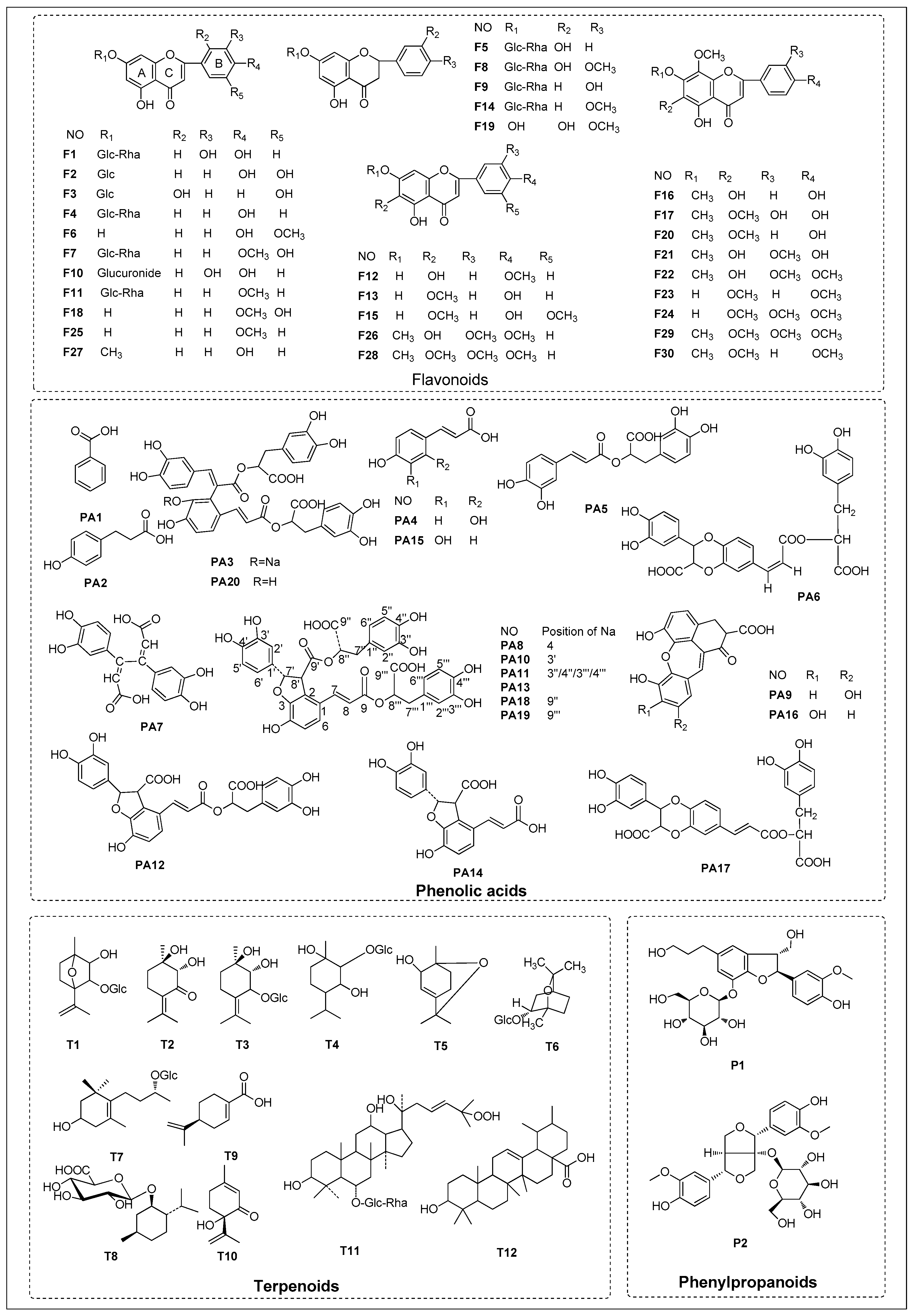 Molecules 22 01756 g002 Molecules 22 01756 g002
