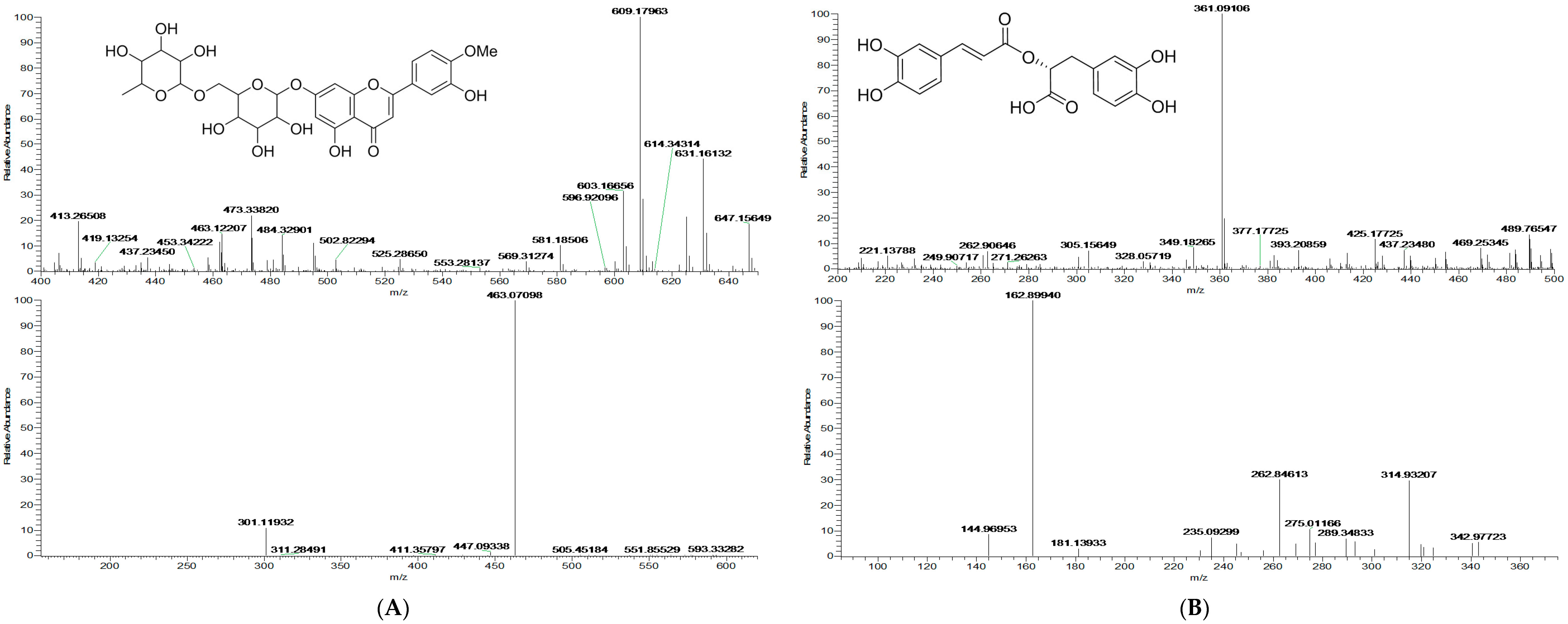 Molecules 22 01756 g003a Molecules 22 01756 g003a