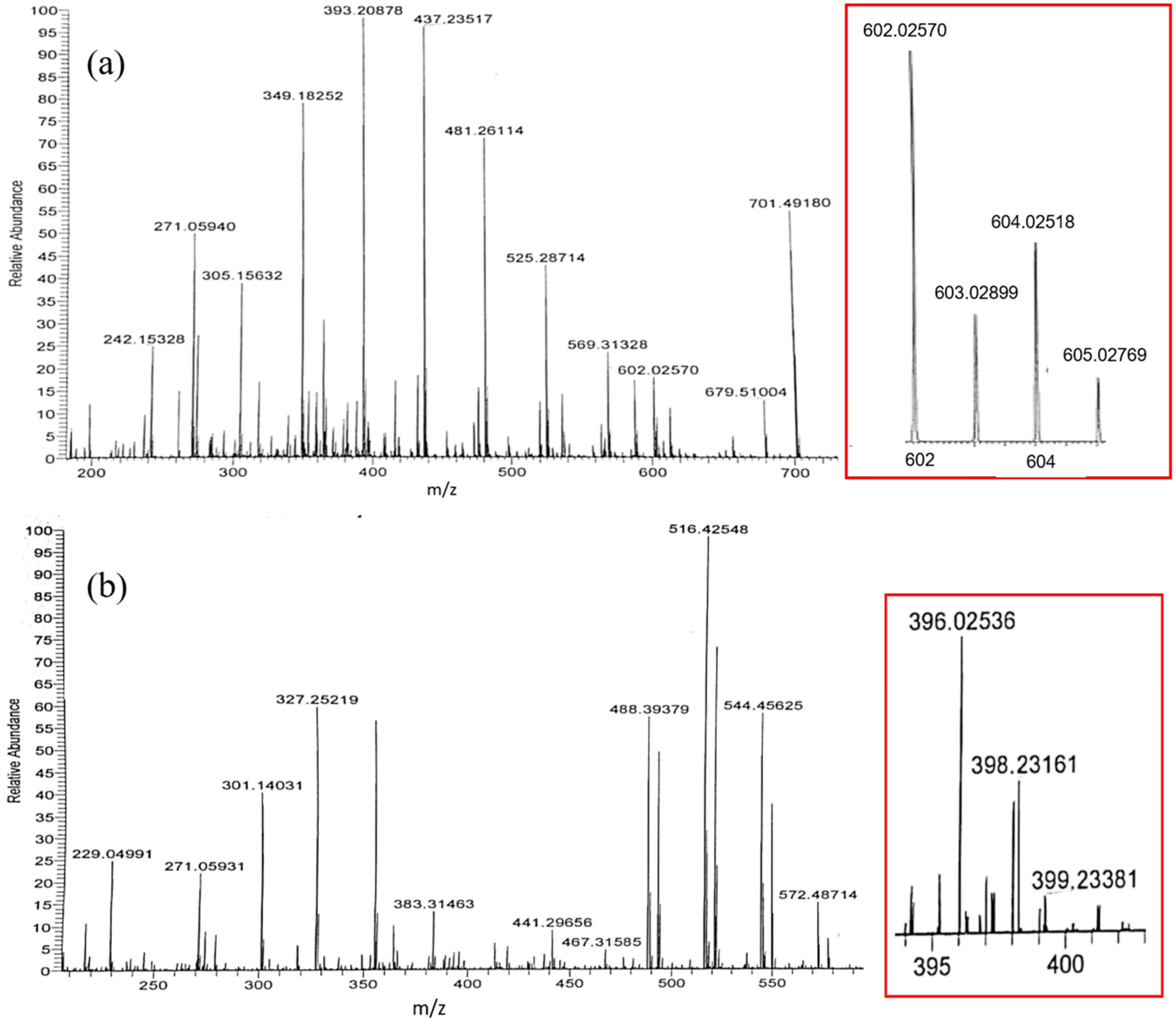 Molecules 22 01757 g004
