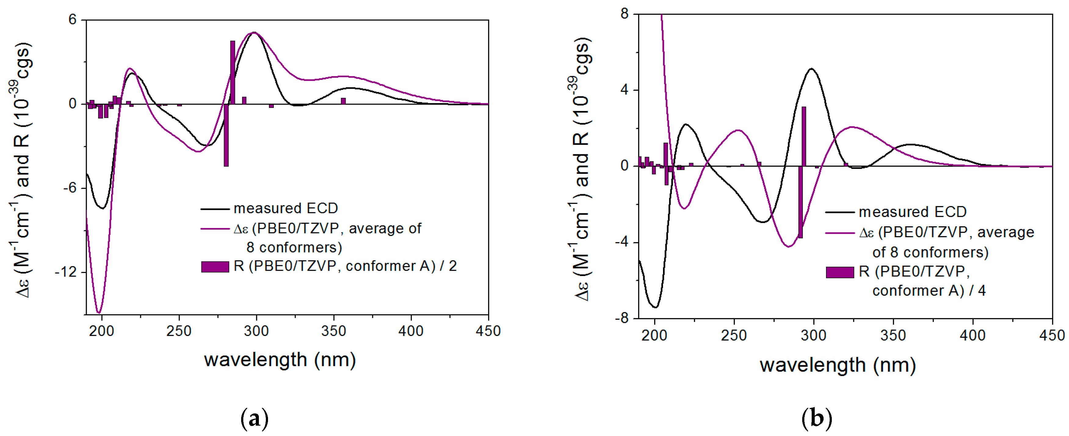 Molecules 22 01760 g001