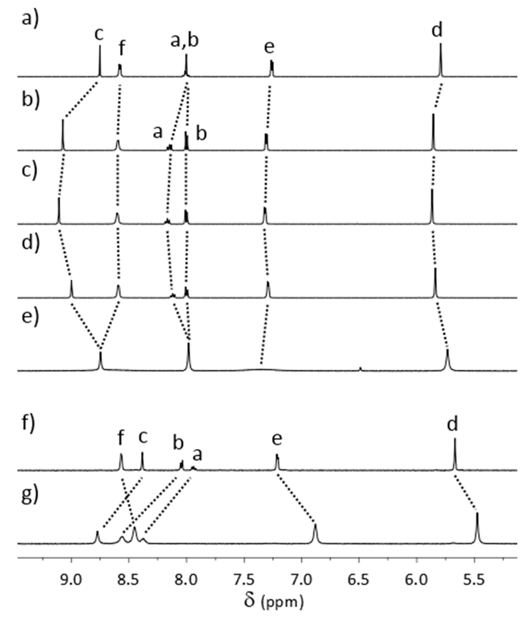 Molecules 22 01762 g002 Molecules 22 01762 g002