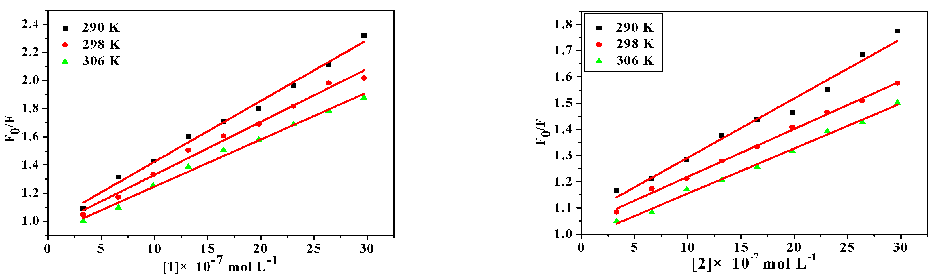 Molecules 22 01772 g004a