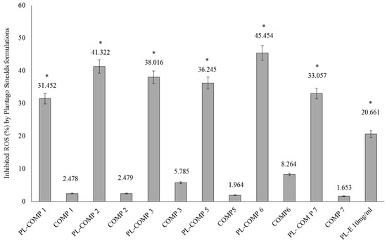 Molecules 22 01773 g005 550