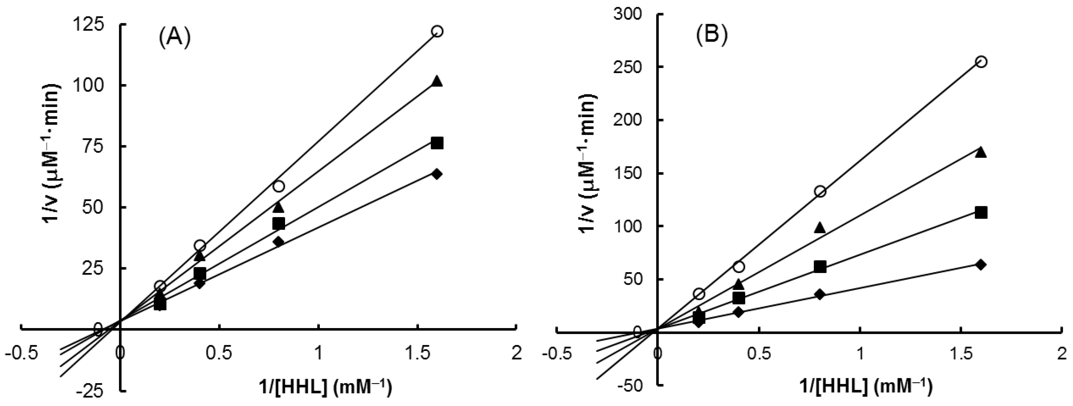 Molecules 22 01785 g008