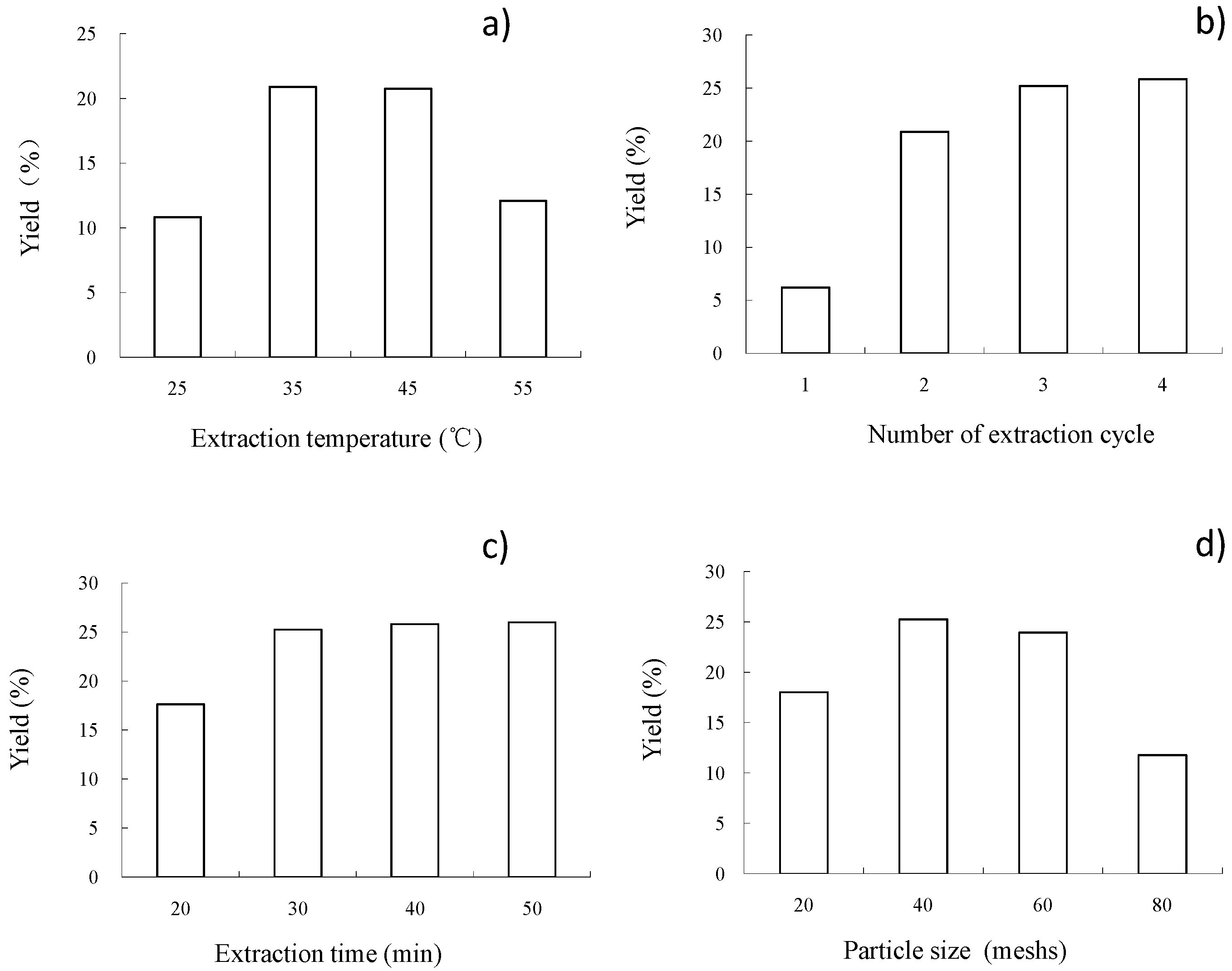 Molecules 22 01788 g001