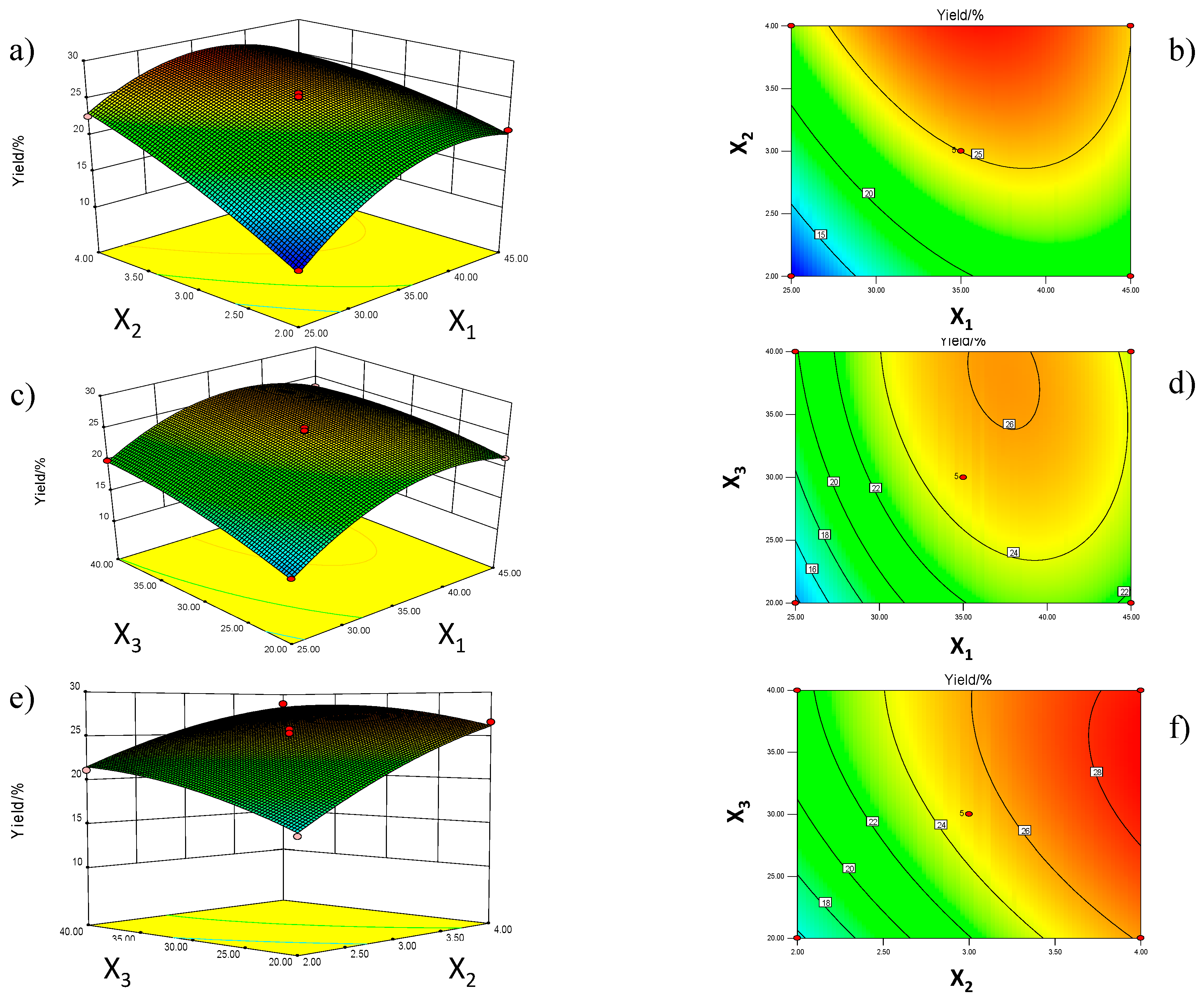 Molecules 22 01788 g002