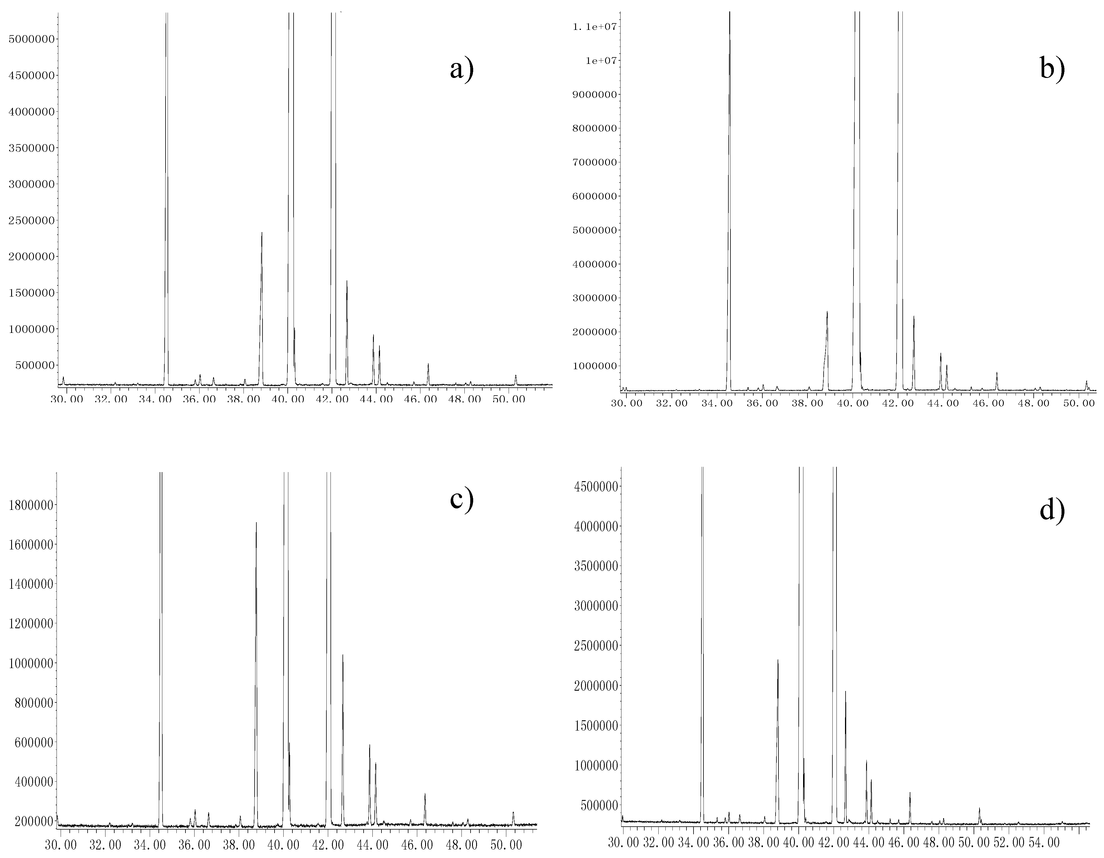 Molecules 22 01788 g003