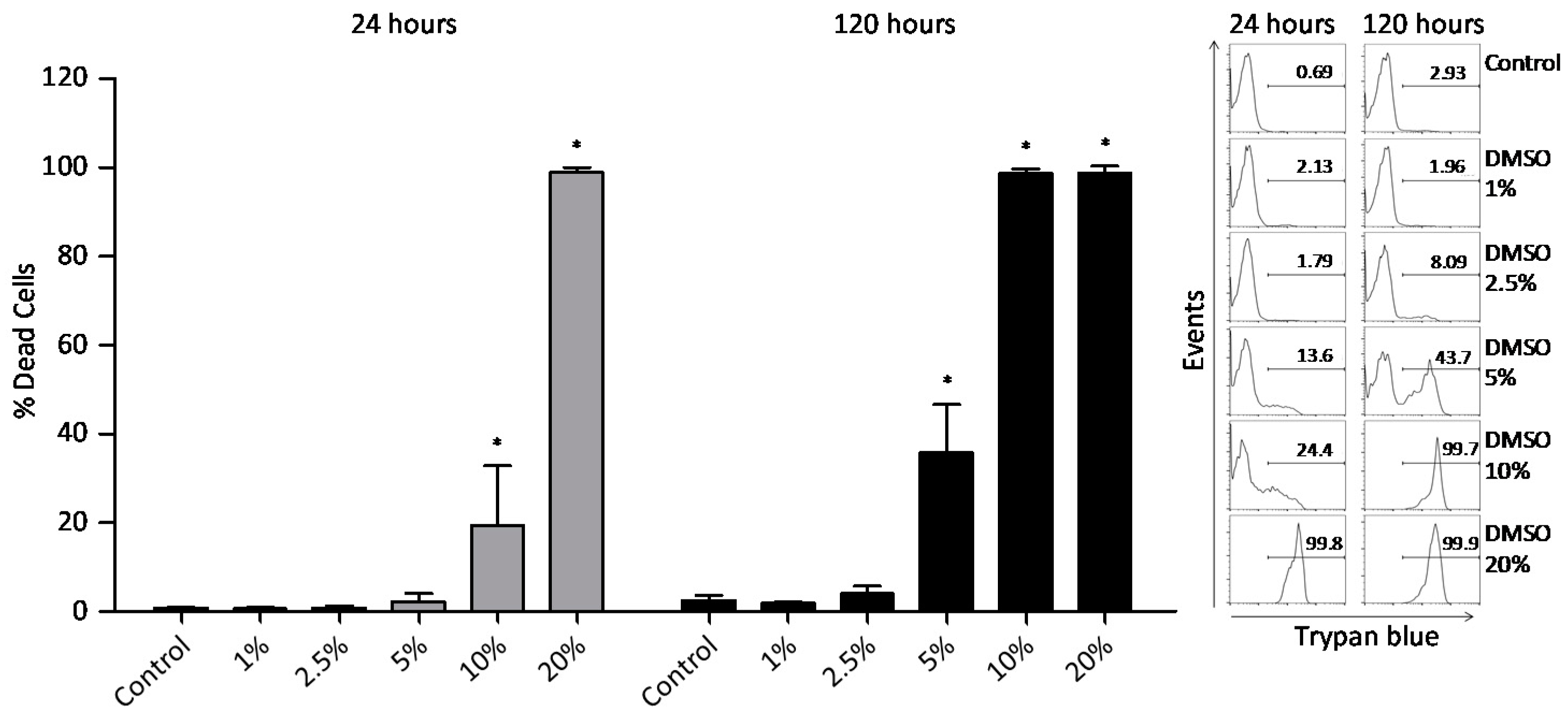 Molecules 22 01789 g002