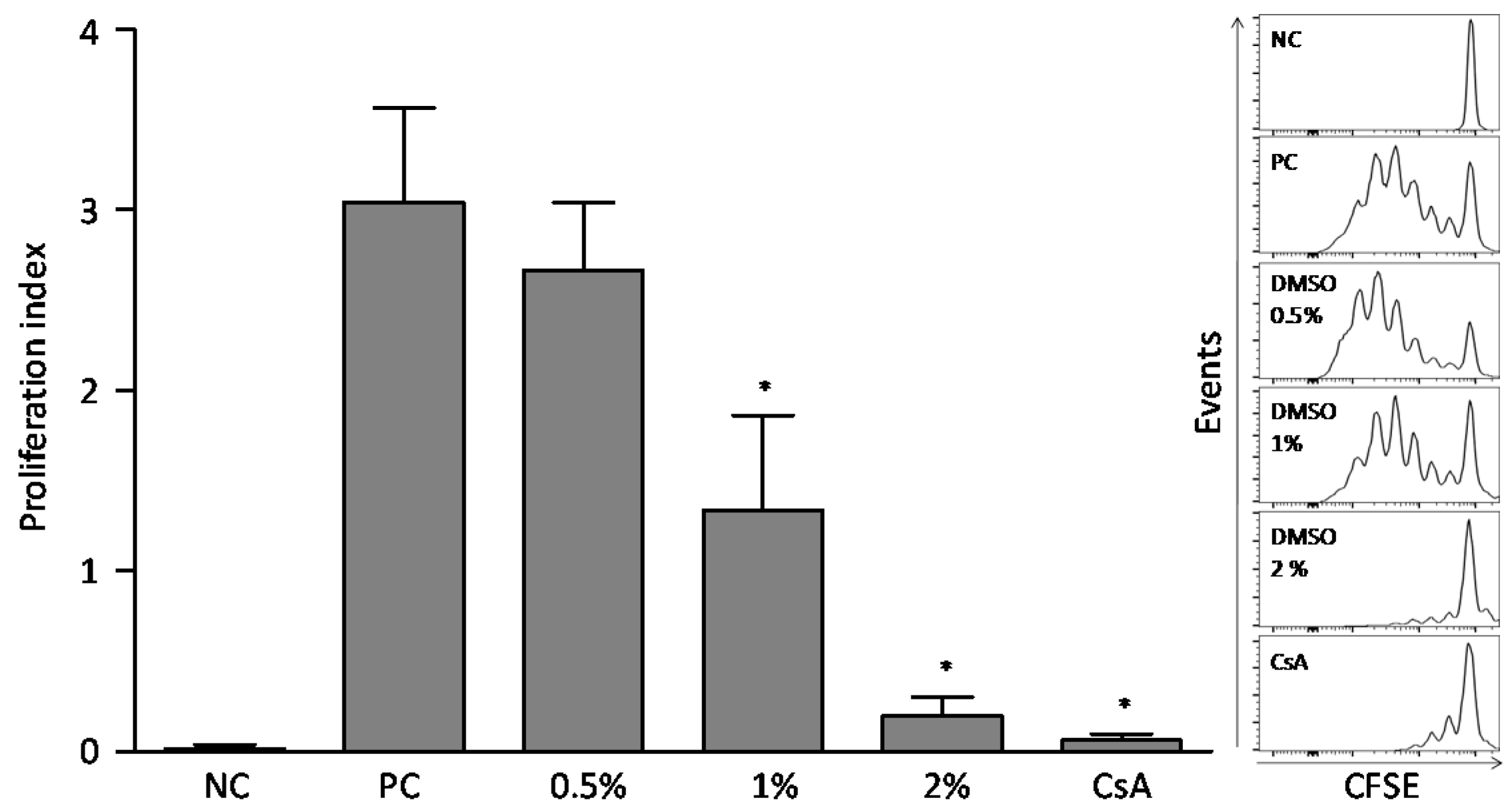 Molecules 22 01789 g003