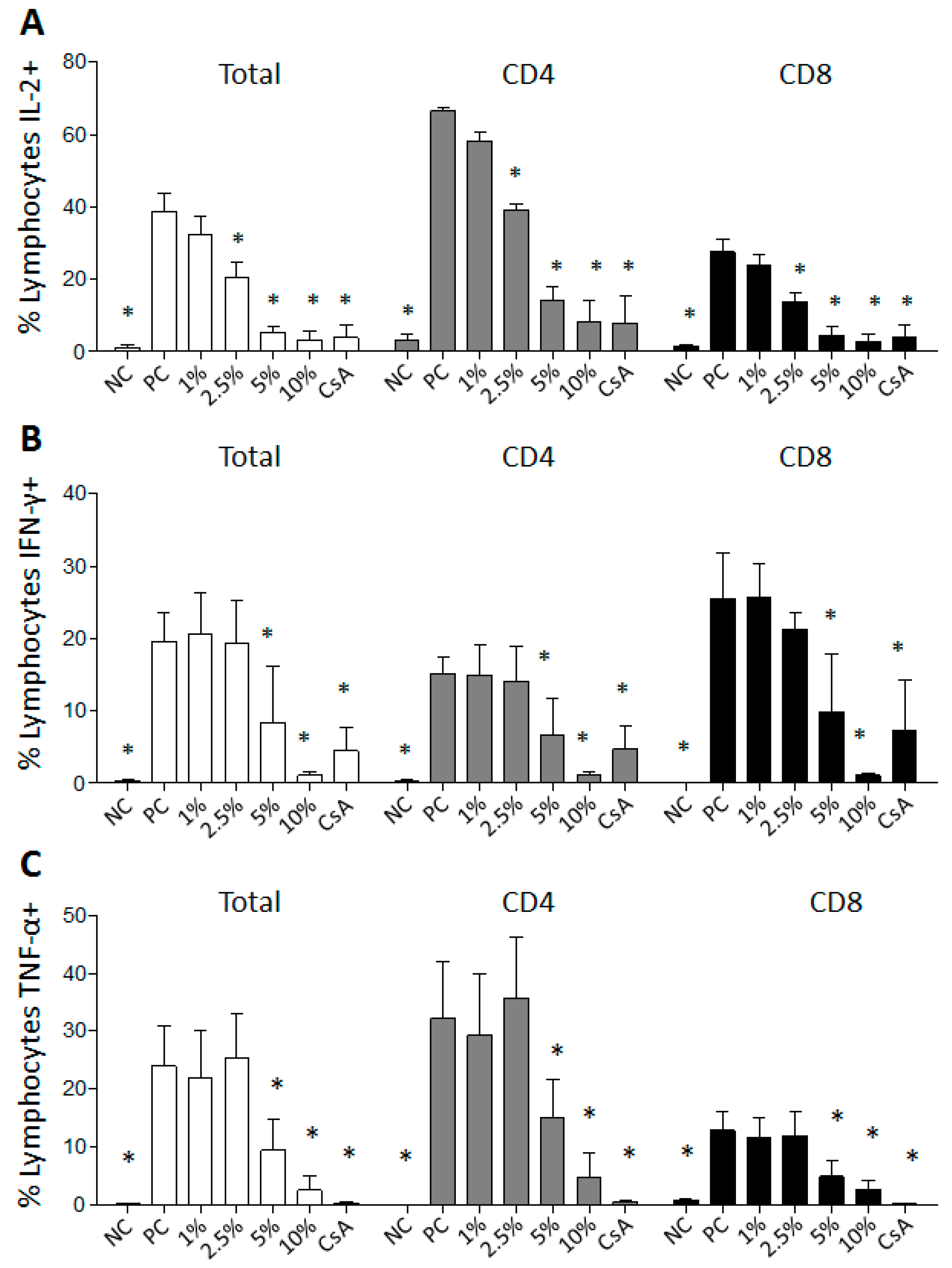 Molecules 22 01789 g004