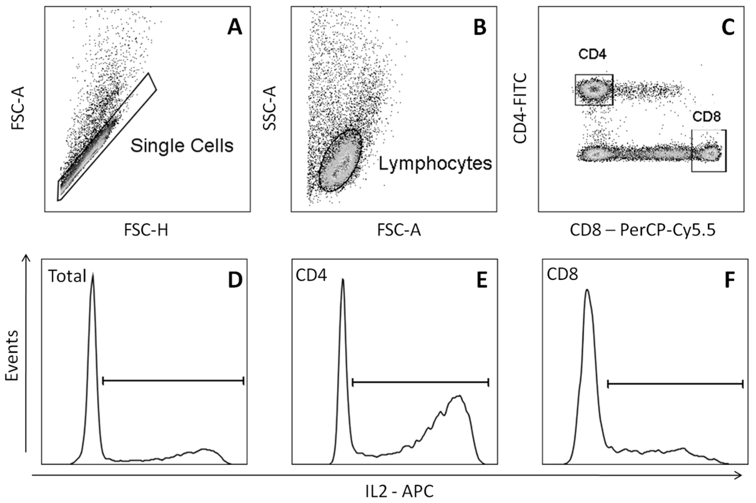 Molecules 22 01789 g006