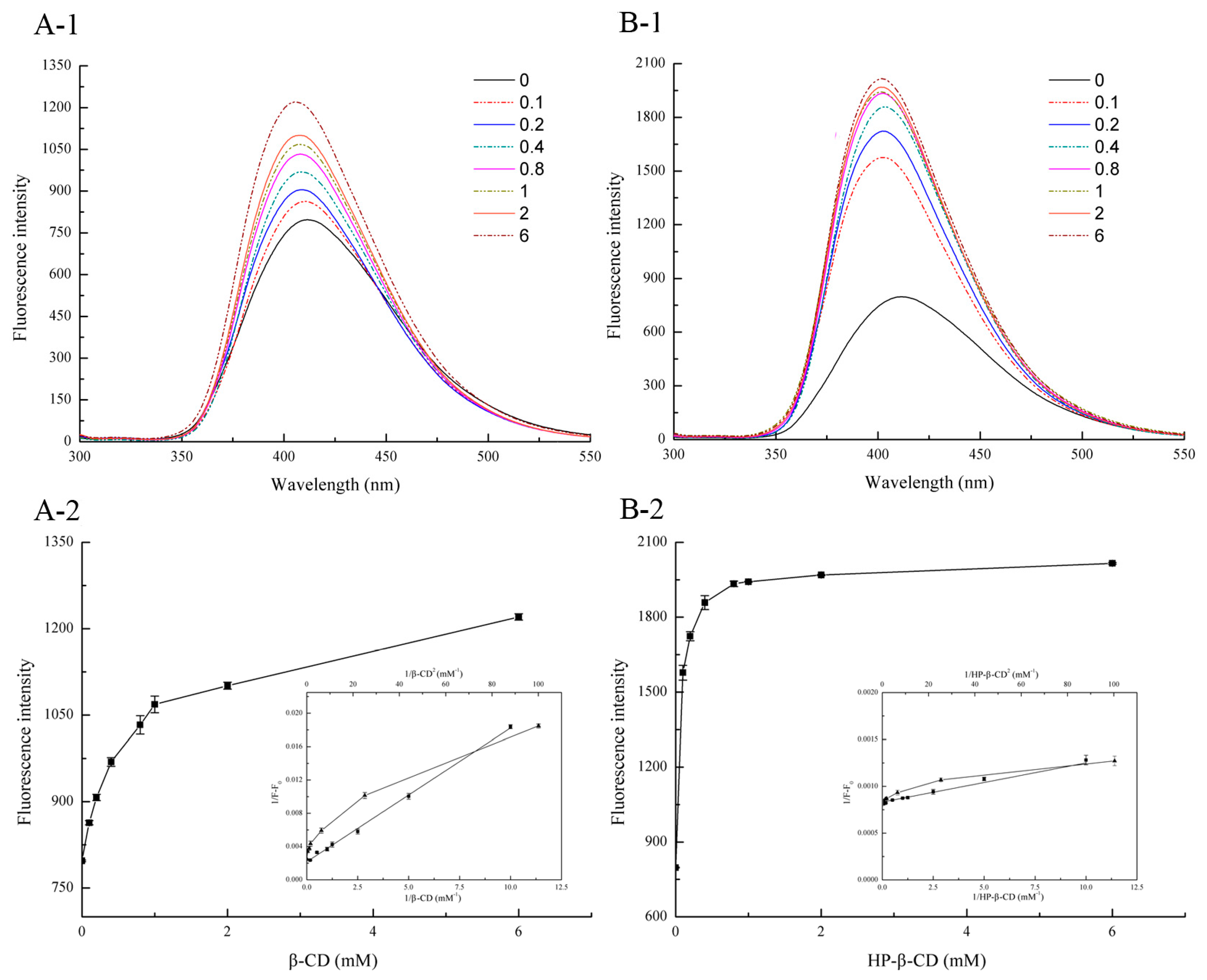 Molecules 22 01801 g002