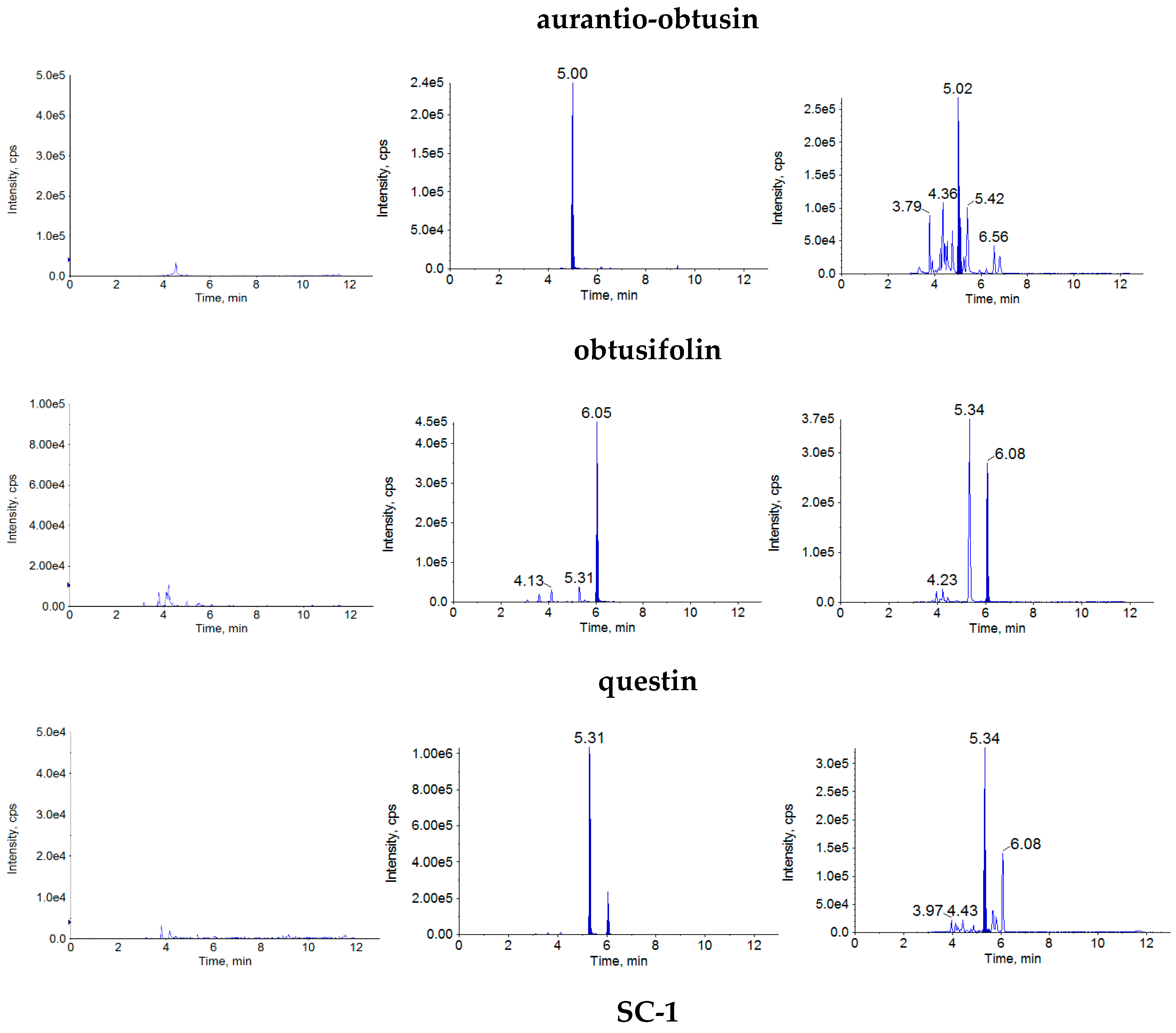 Molecules 22 01803 g002a Molecules 22 01803 g002a