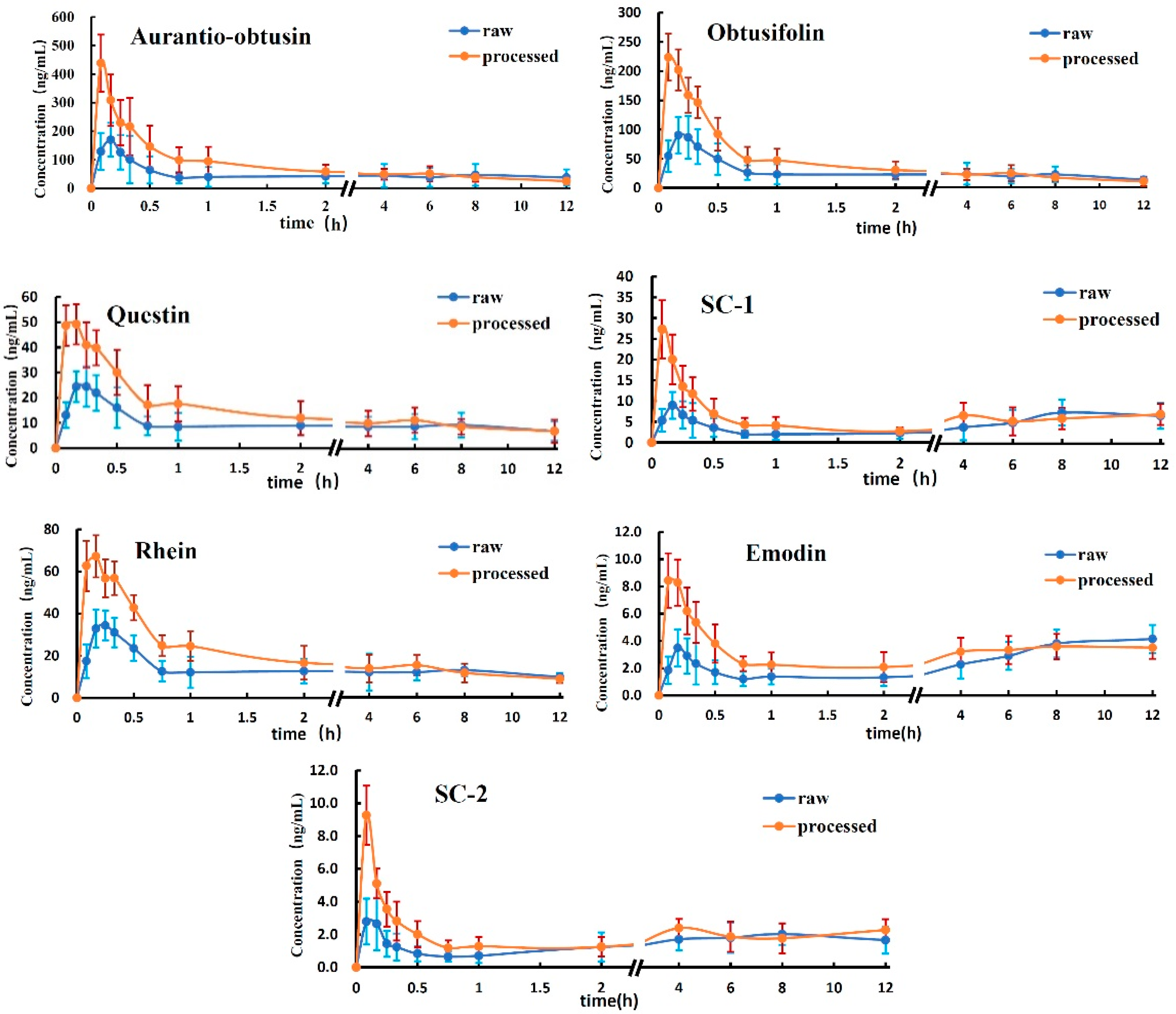 Molecules 22 01803 g003 Molecules 22 01803 g003