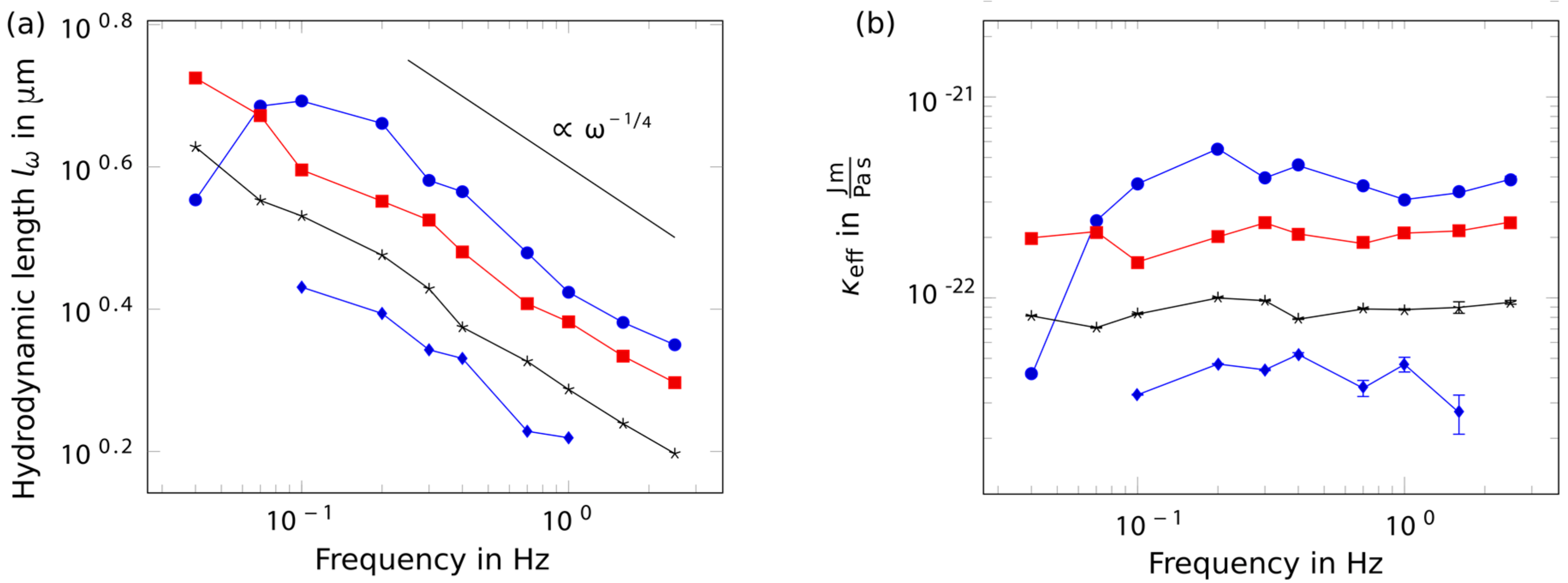 Molecules 22 01804 g002