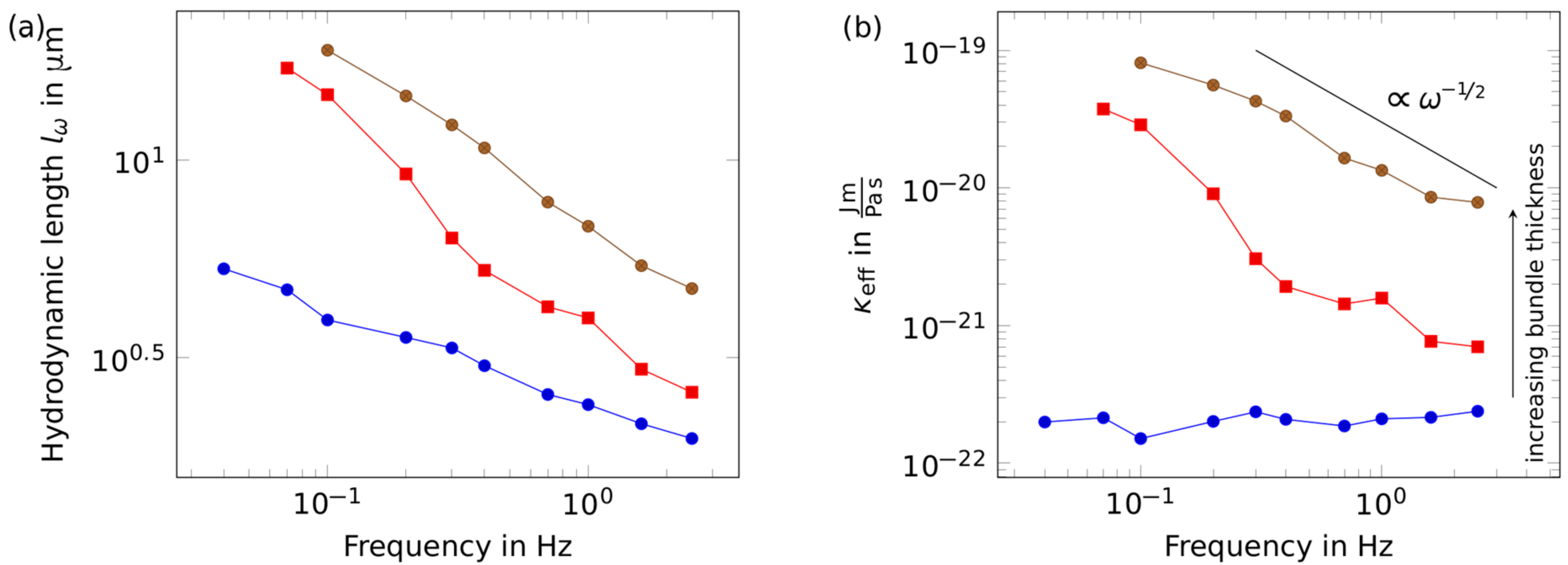 Molecules 22 01804 g003