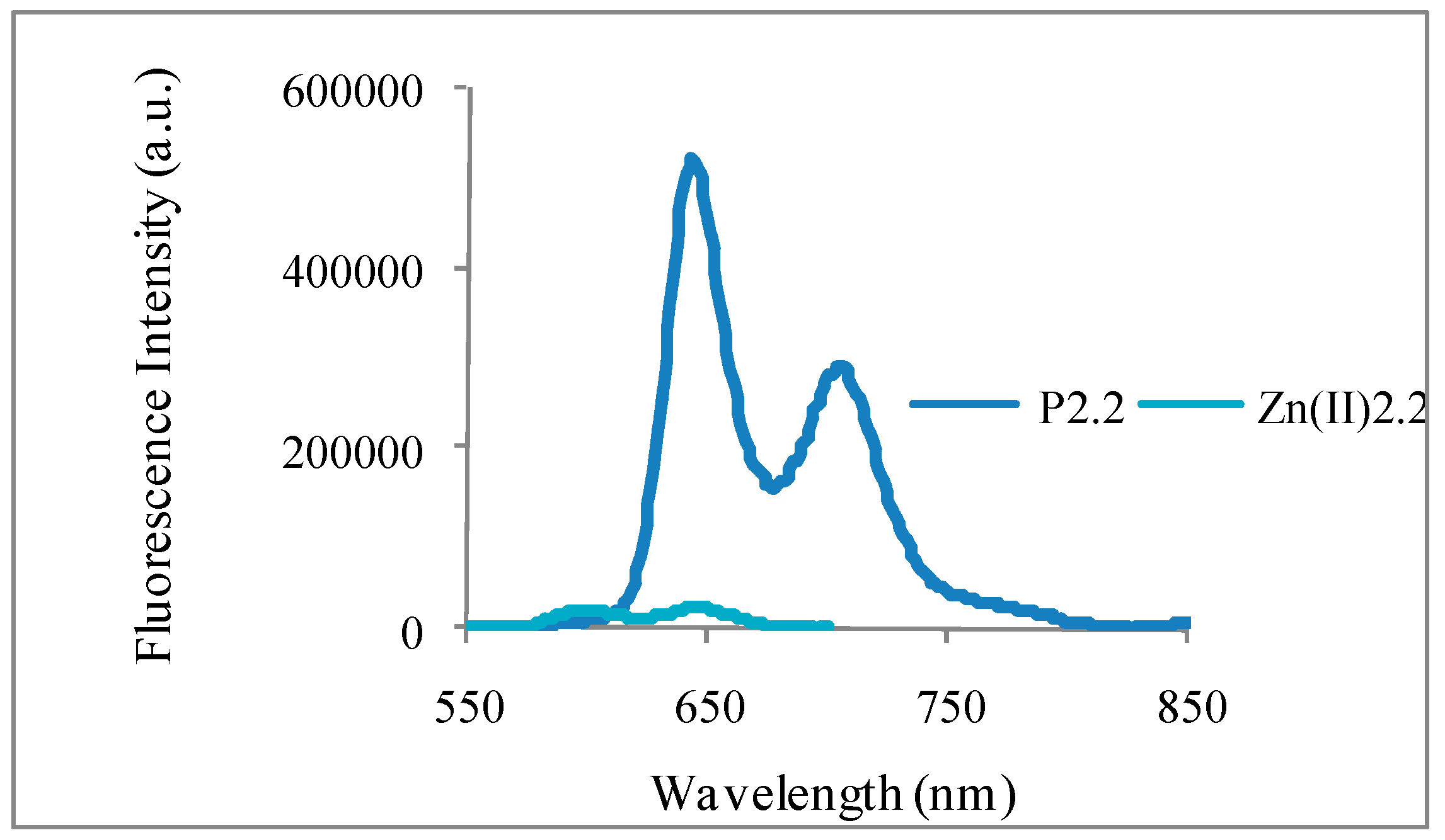 Molecules 22 01815 g002