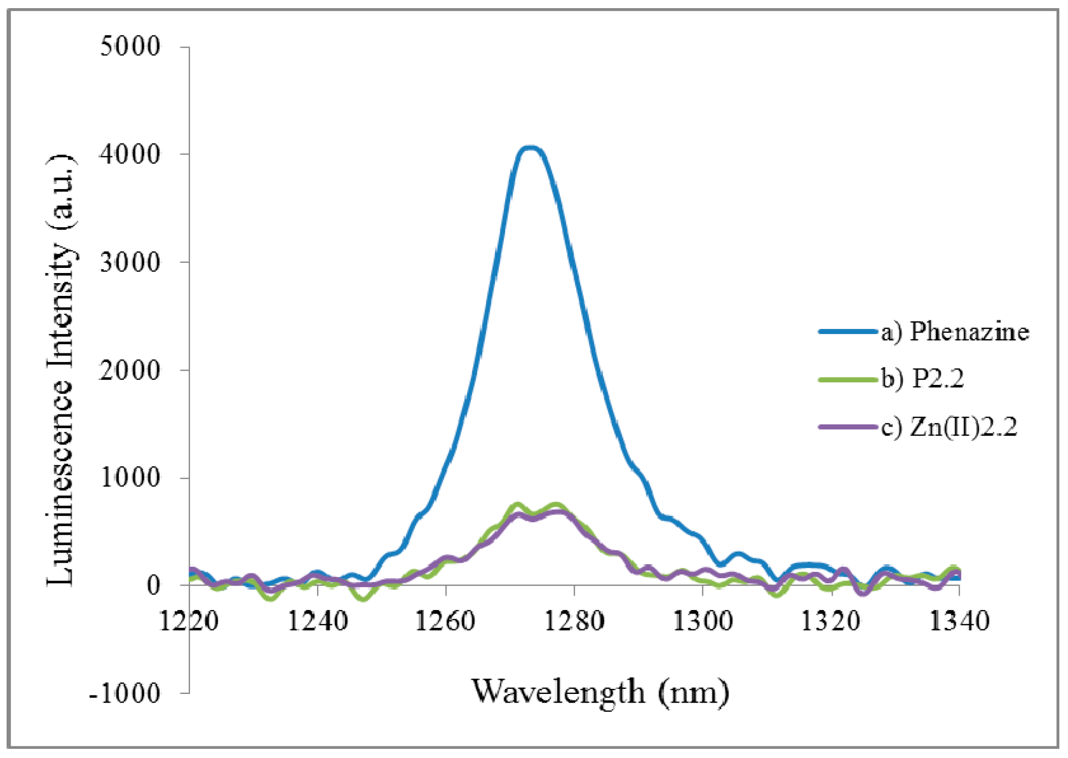 Molecules 22 01815 g003