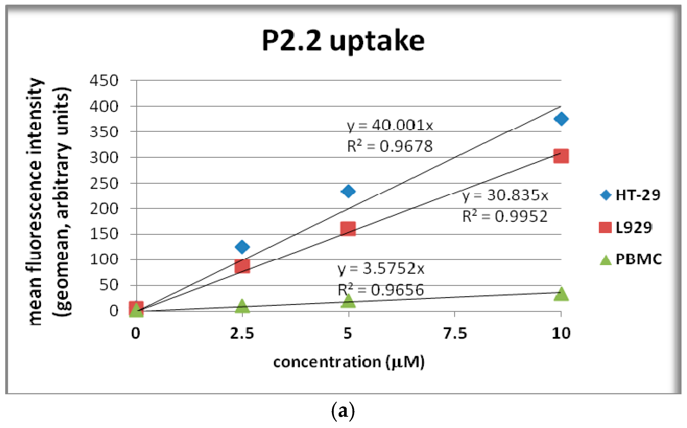 Molecules 22 01815 g005a