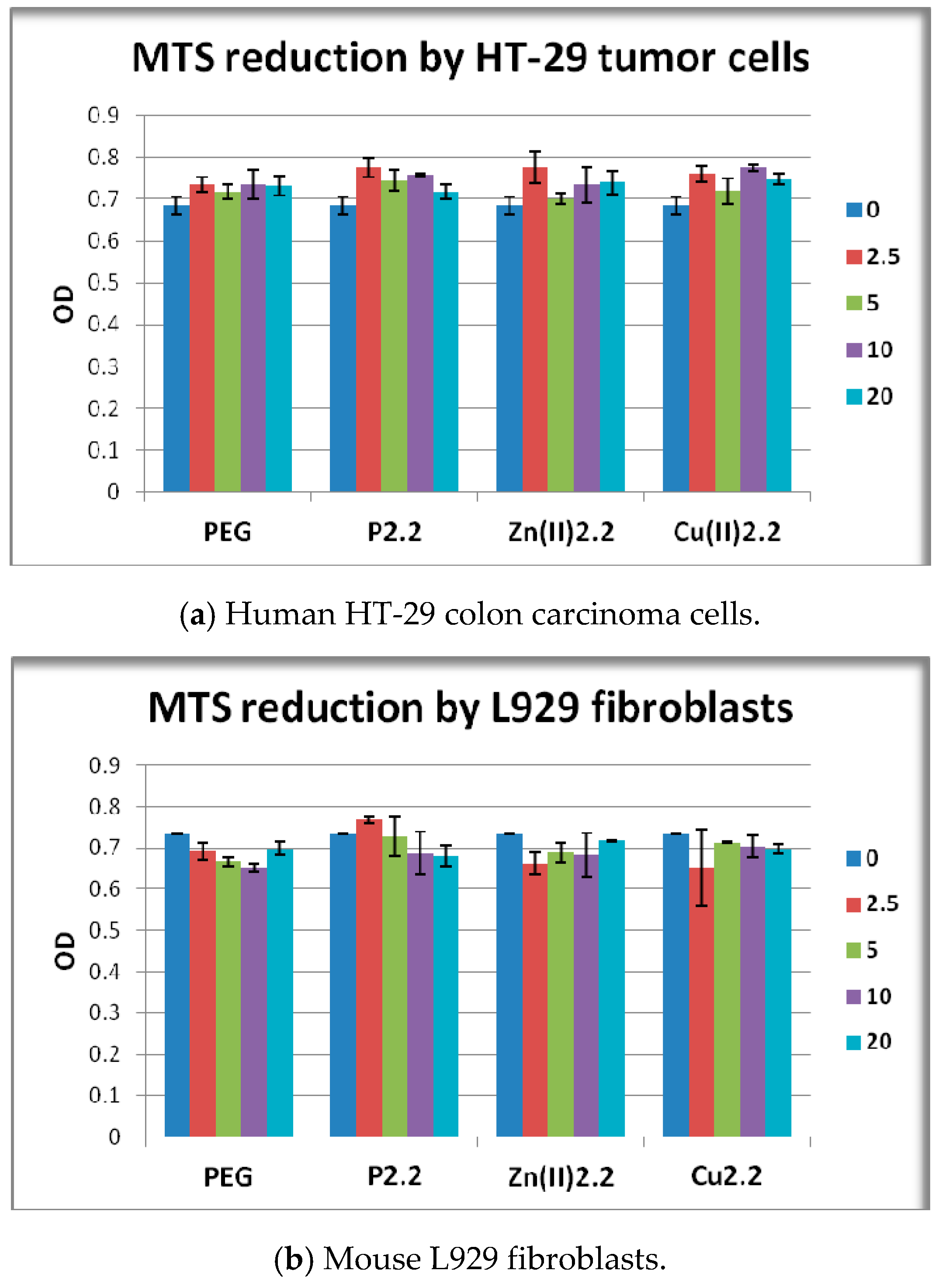 Molecules 22 01815 g007a