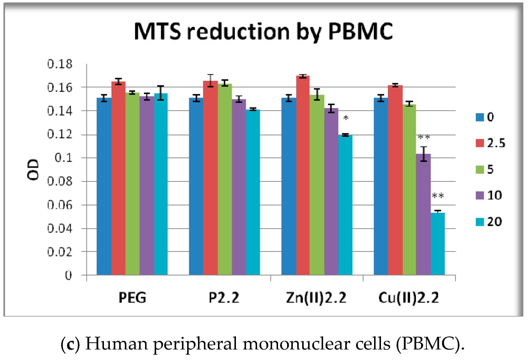 Molecules 22 01815 g007b