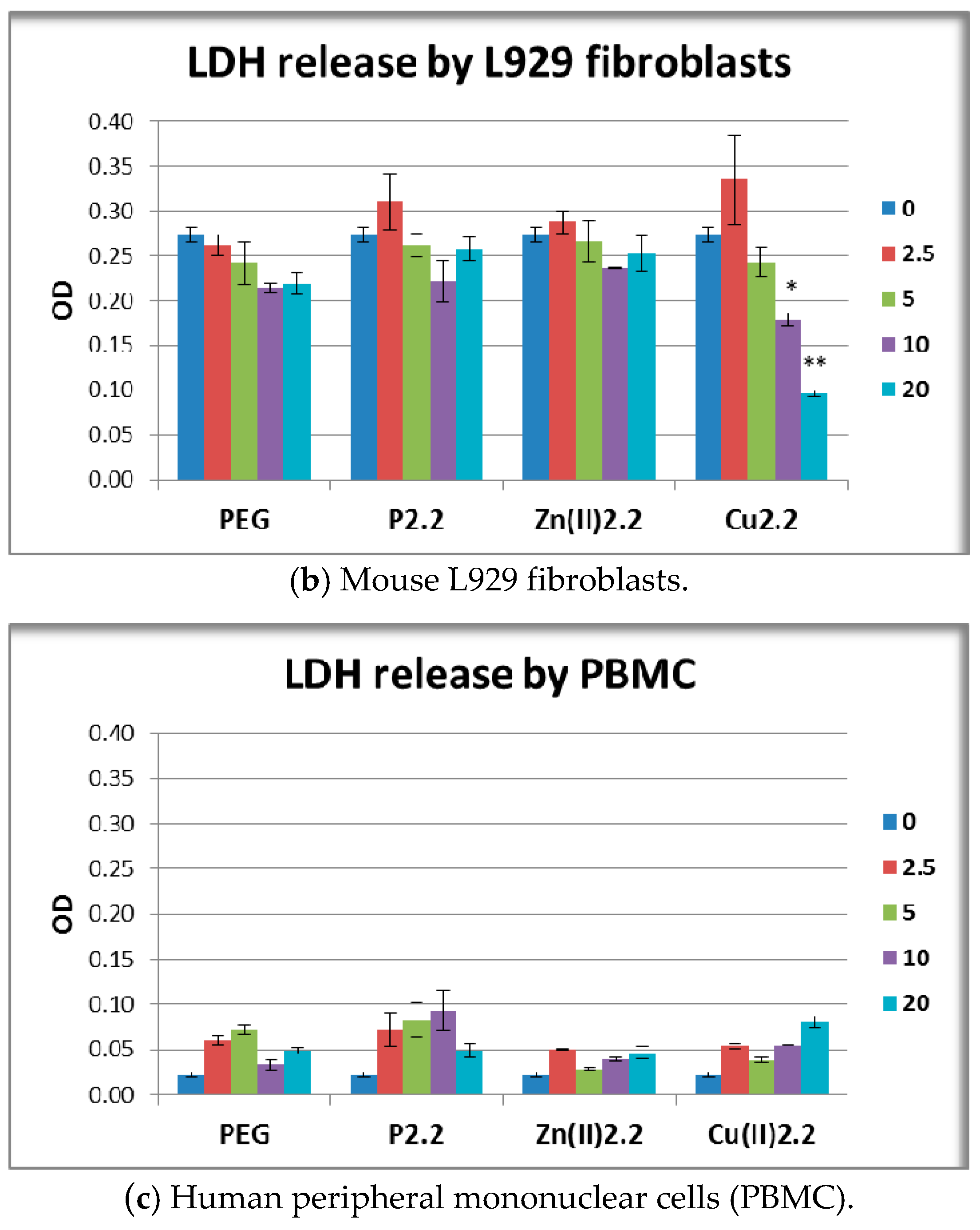 Molecules 22 01815 g008b