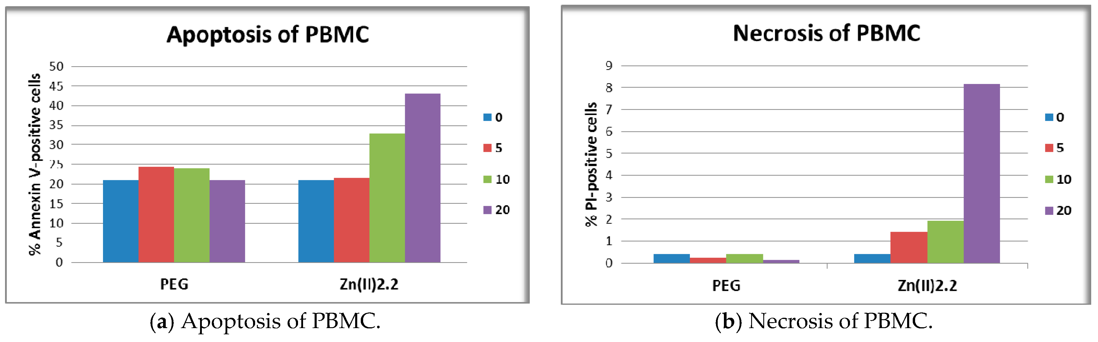 Molecules 22 01815 g009