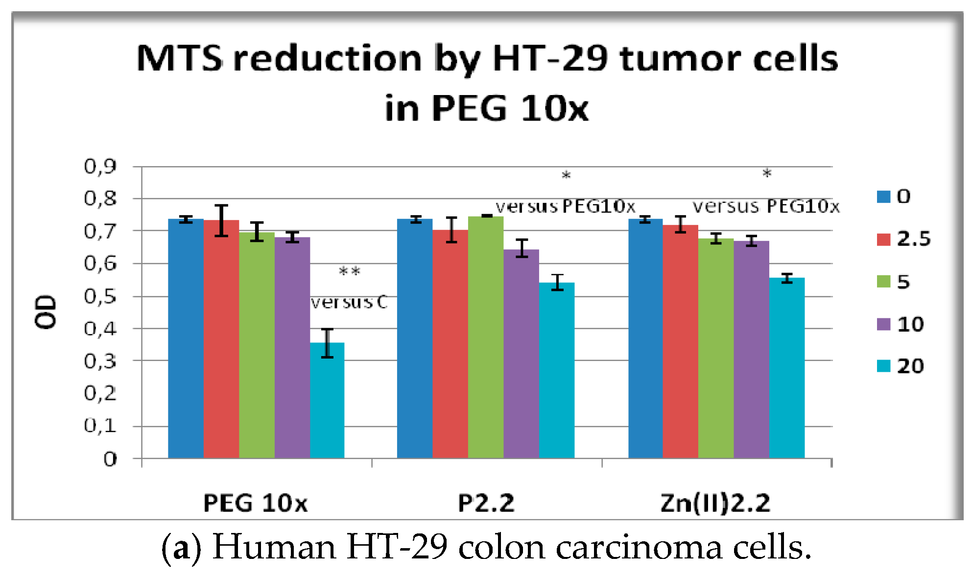 Molecules 22 01815 g010a