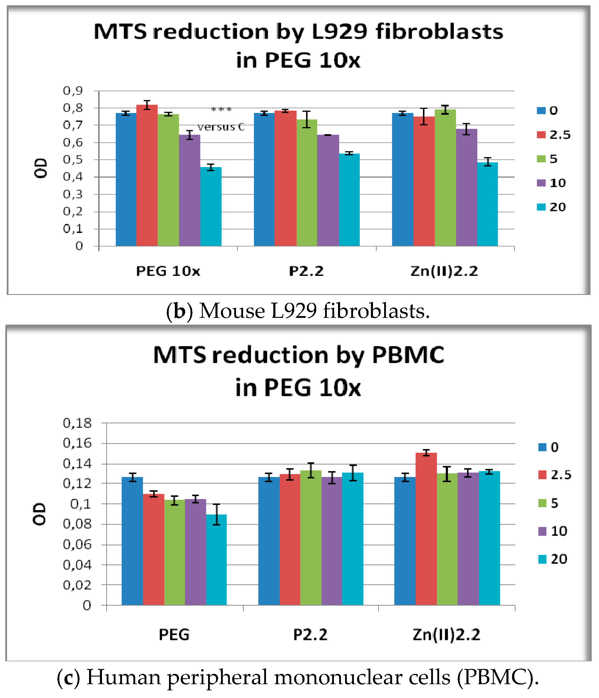 Molecules 22 01815 g010b