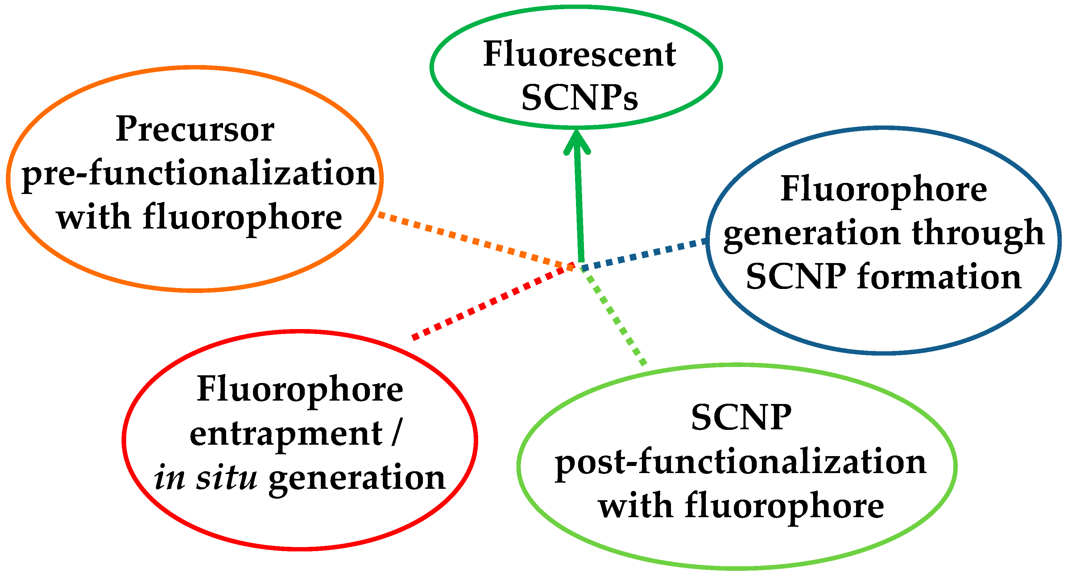 Molecules 22 01819 g002