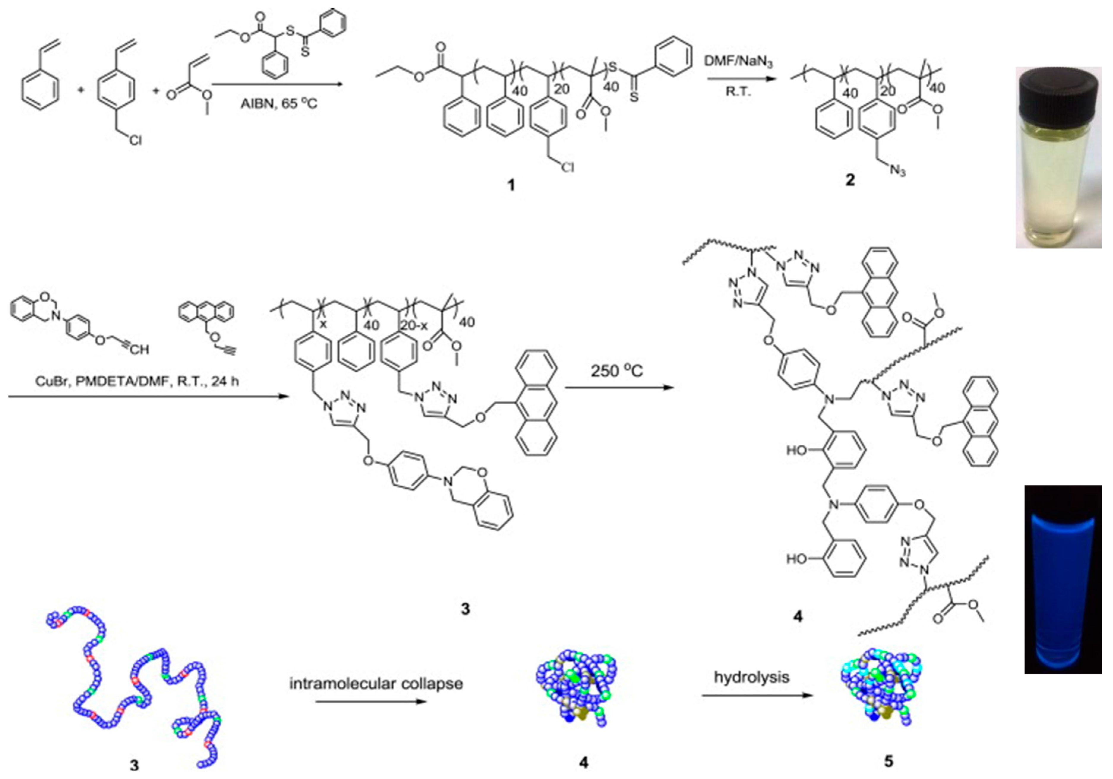 Molecules 22 01819 g003