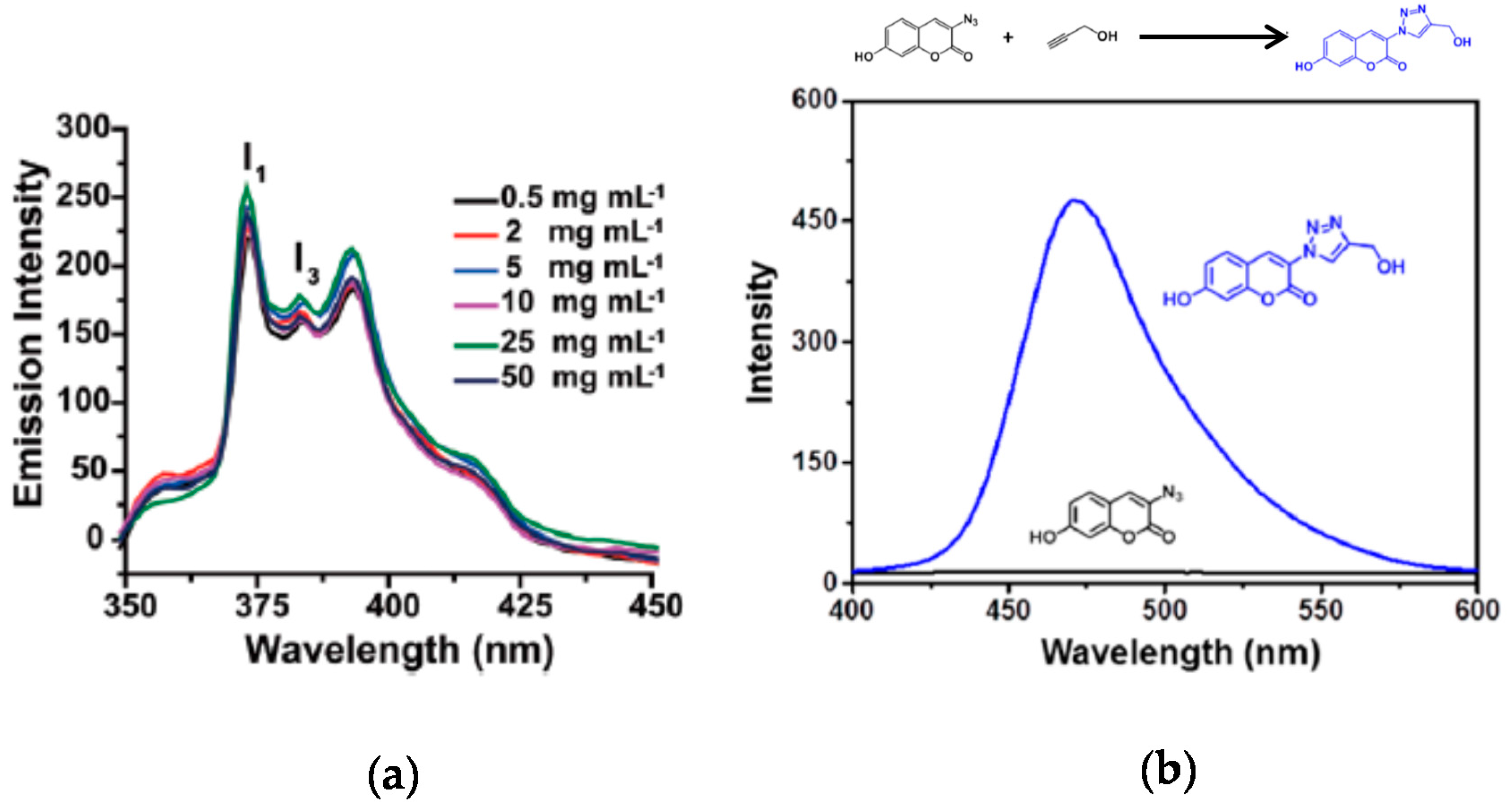 Molecules 22 01819 g005
