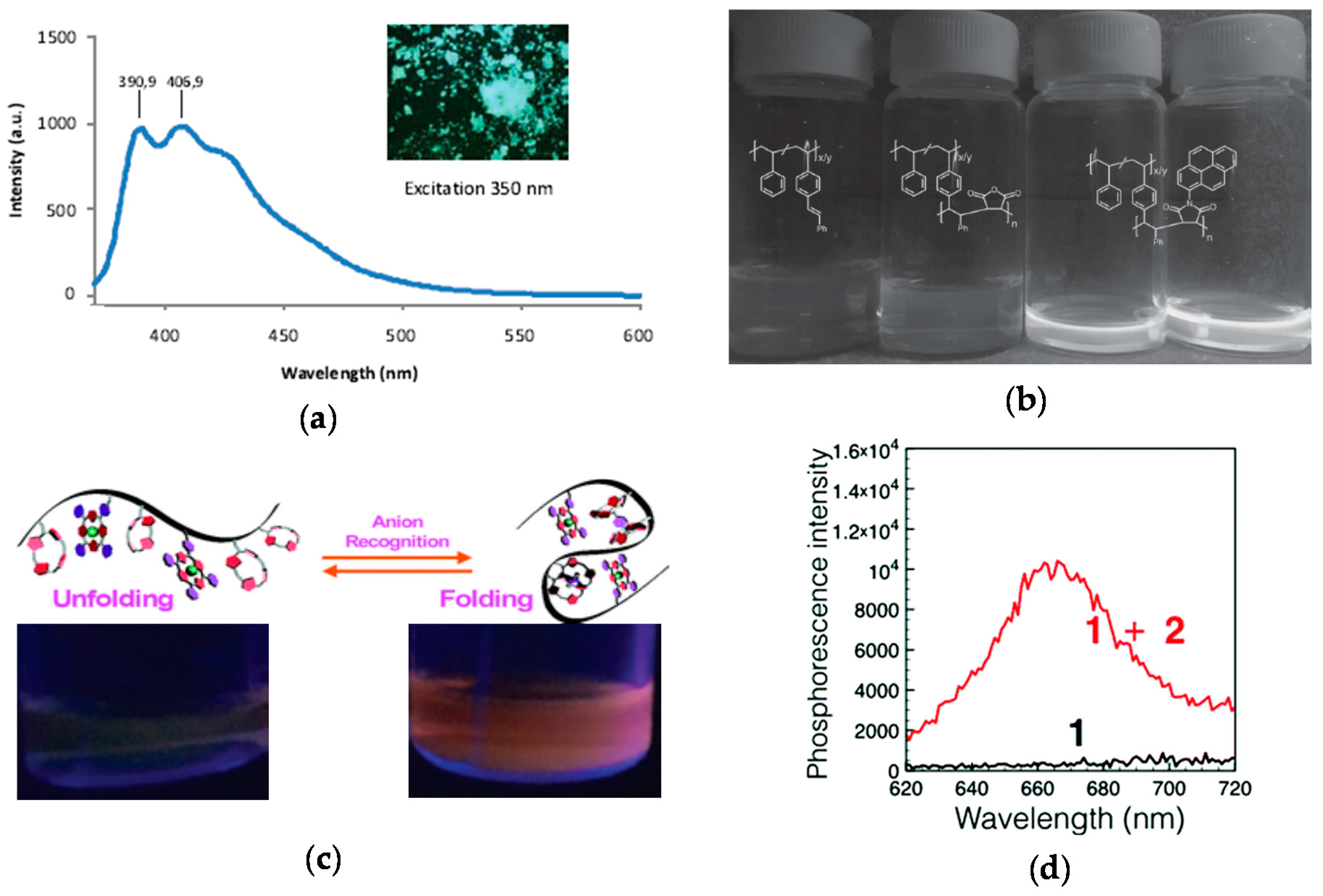 Molecules 22 01819 g008