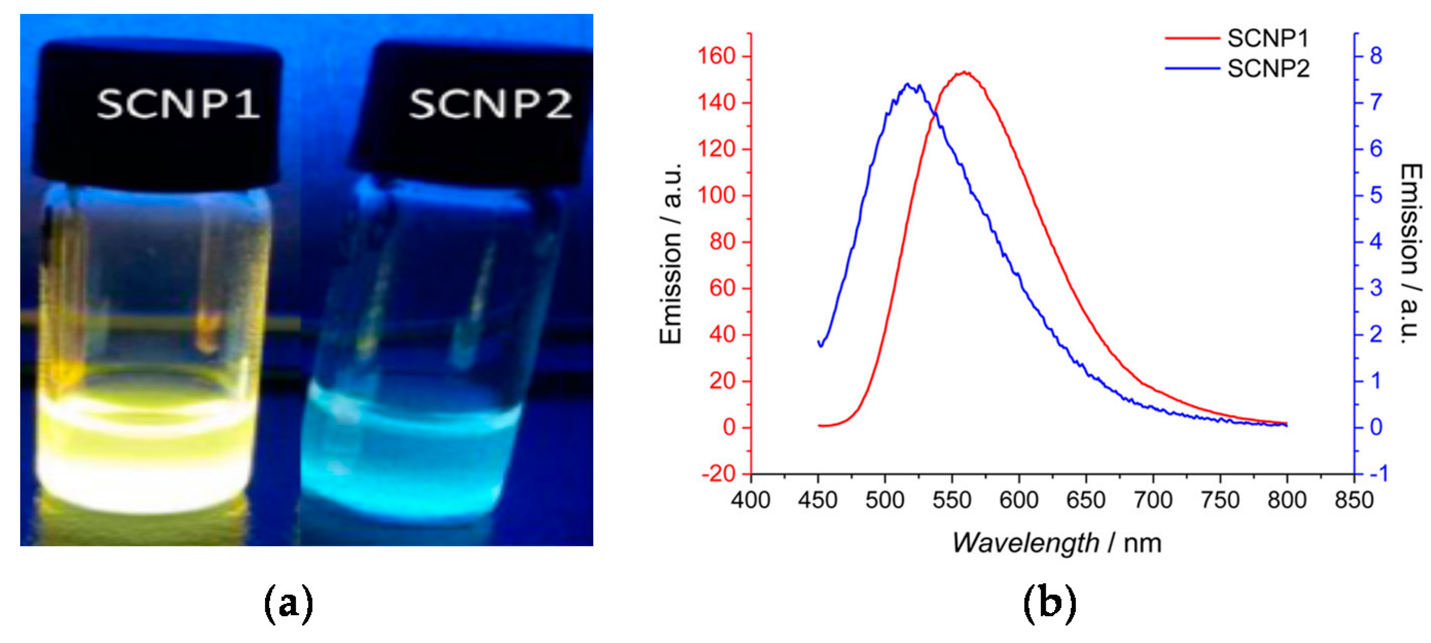 Molecules 22 01819 g009