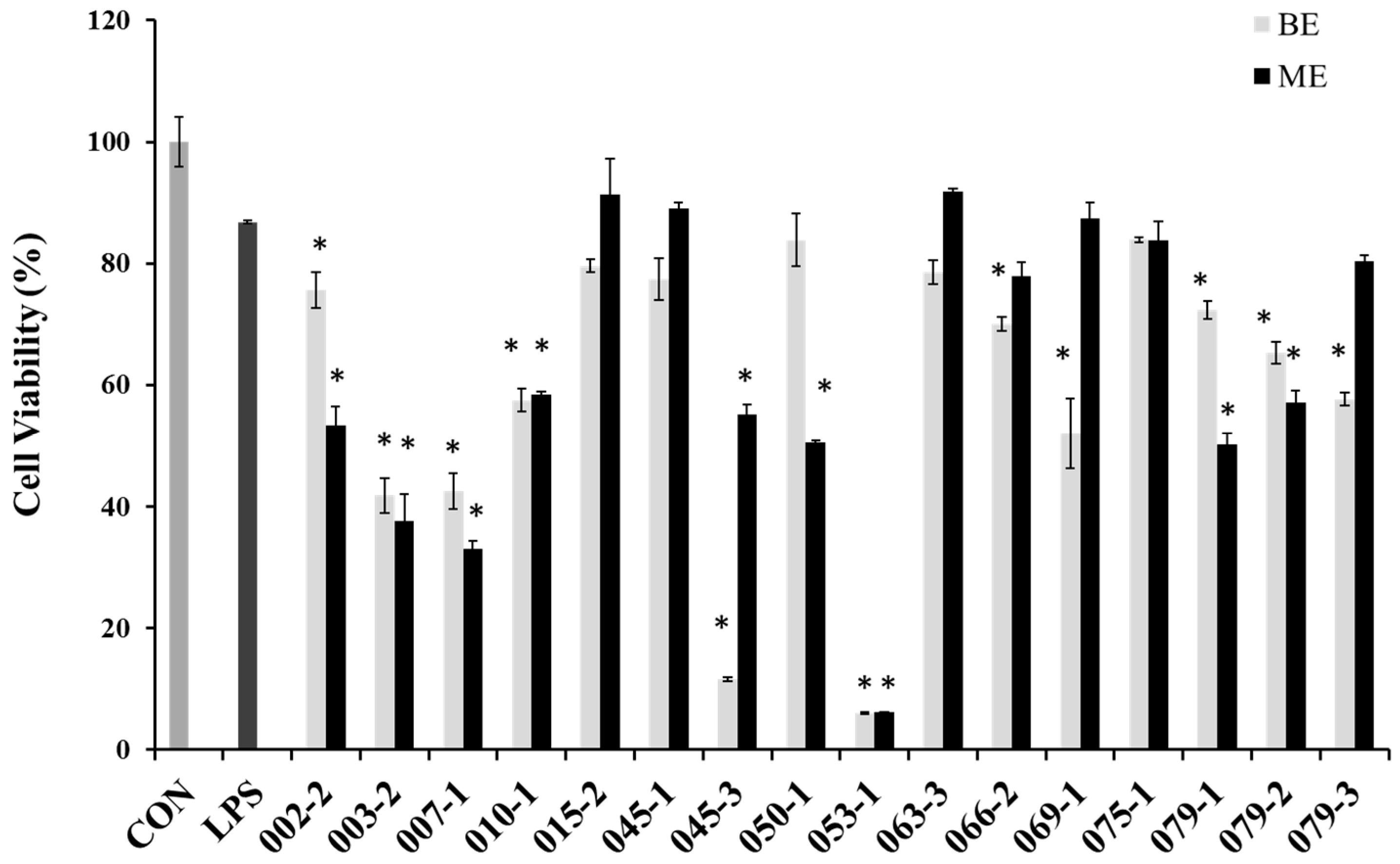 Molecules 22 01823 g001