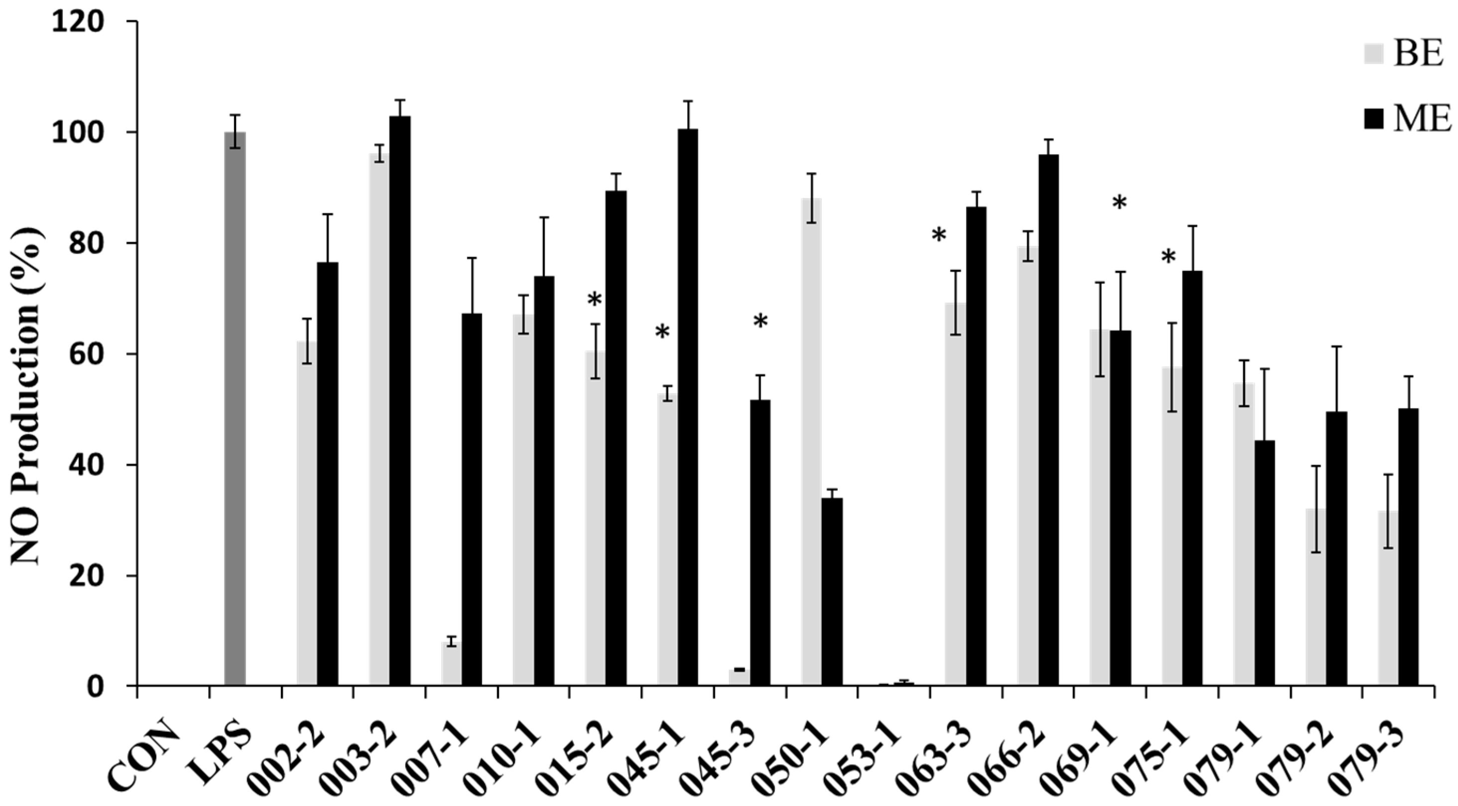 Molecules 22 01823 g002
