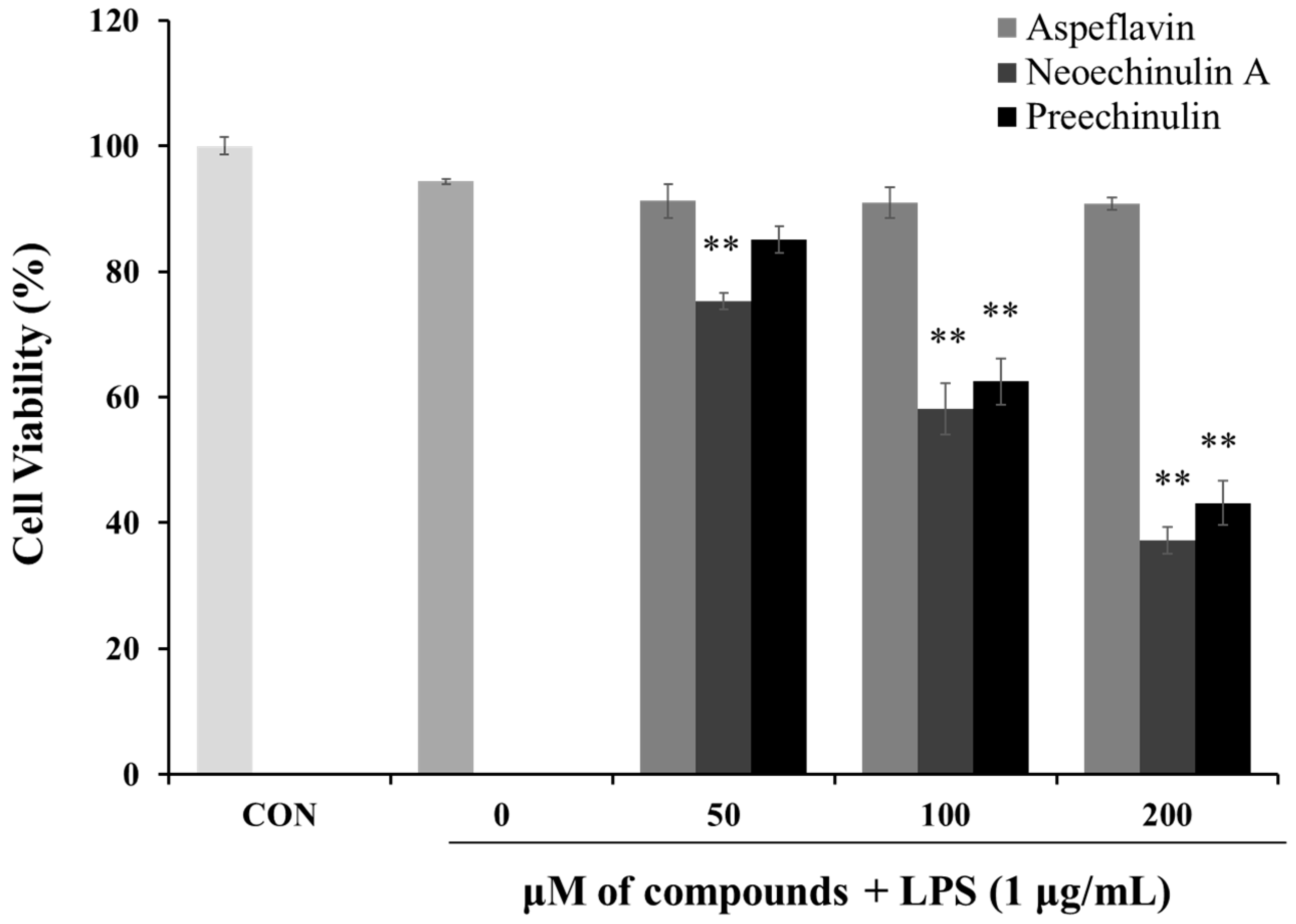 Molecules 22 01823 g004