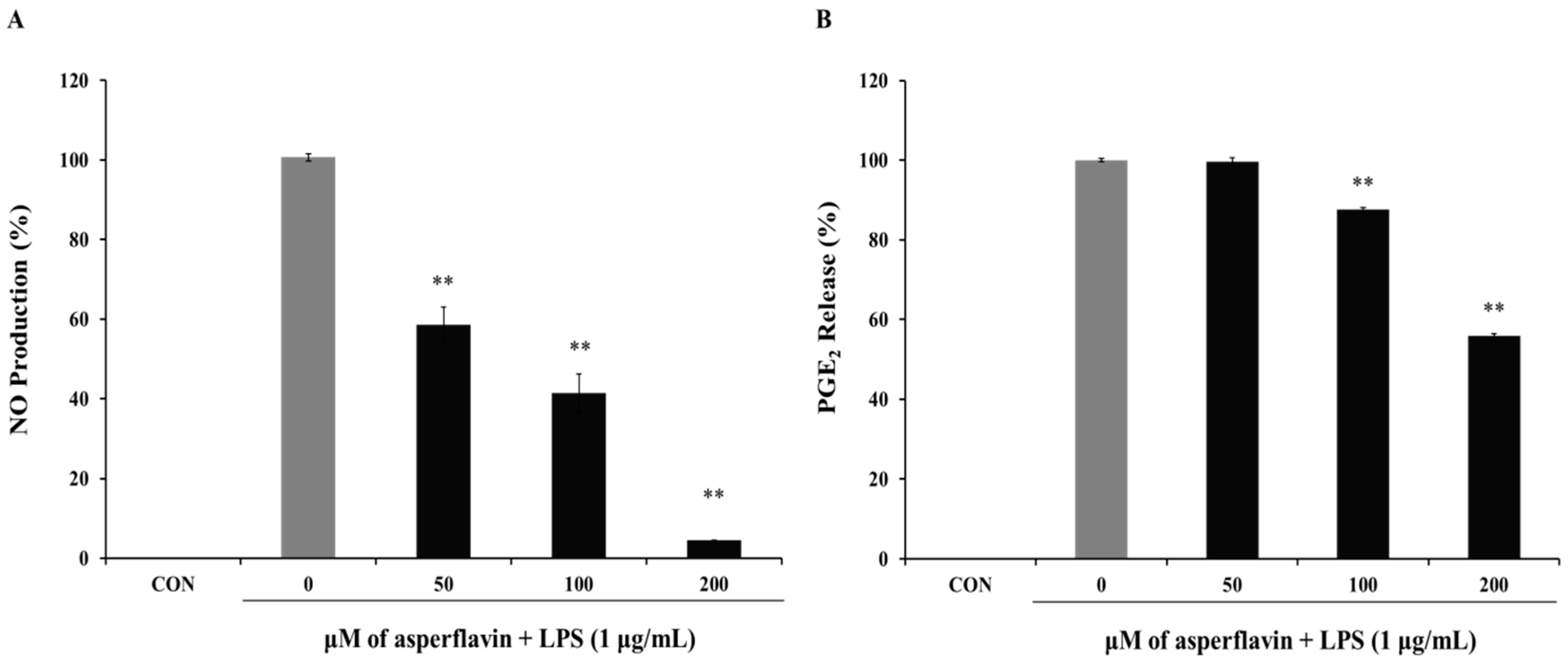 Molecules 22 01823 g005