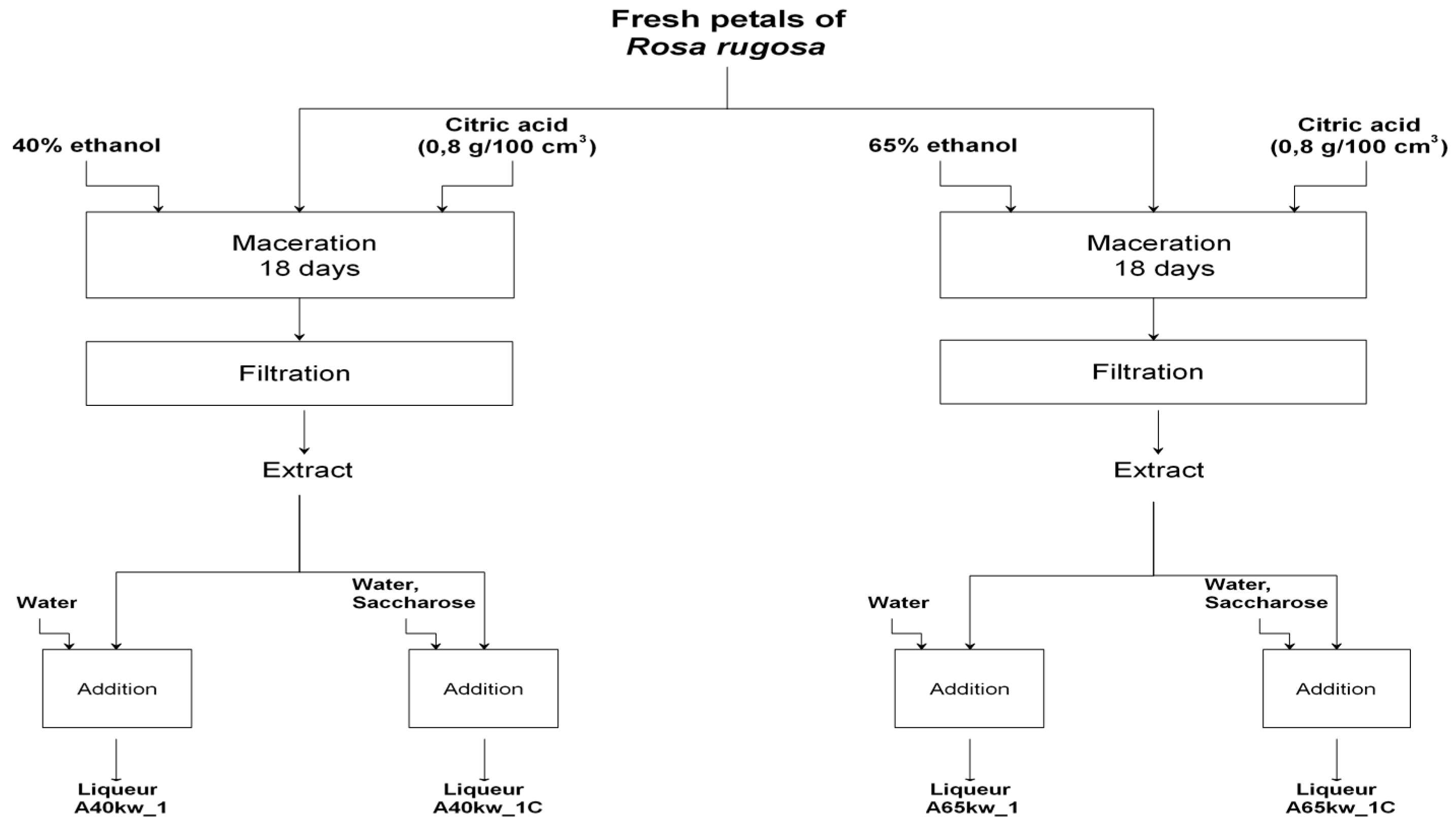 Molecules 22 01832 g002