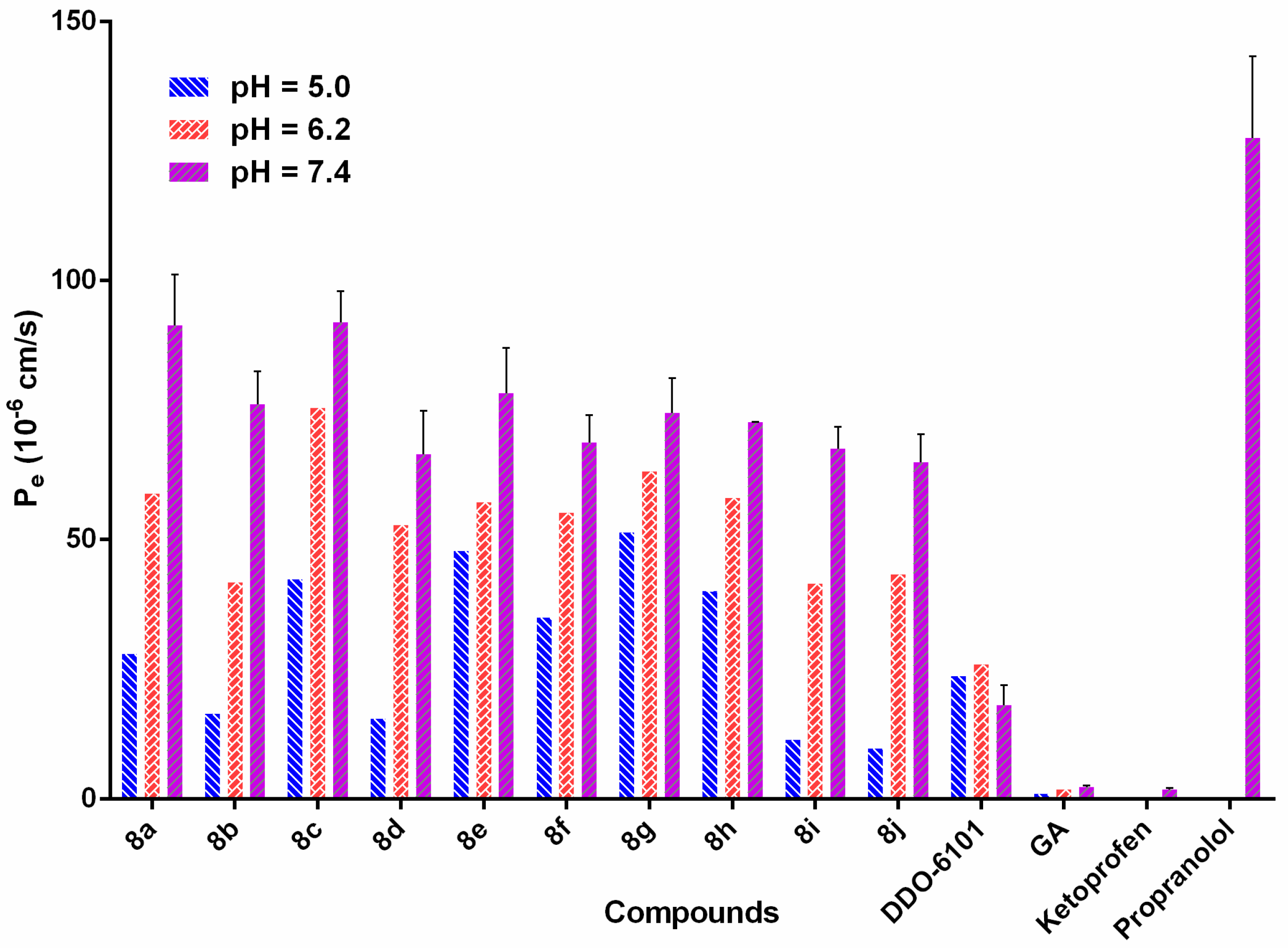 Molecules 22 01834 g003