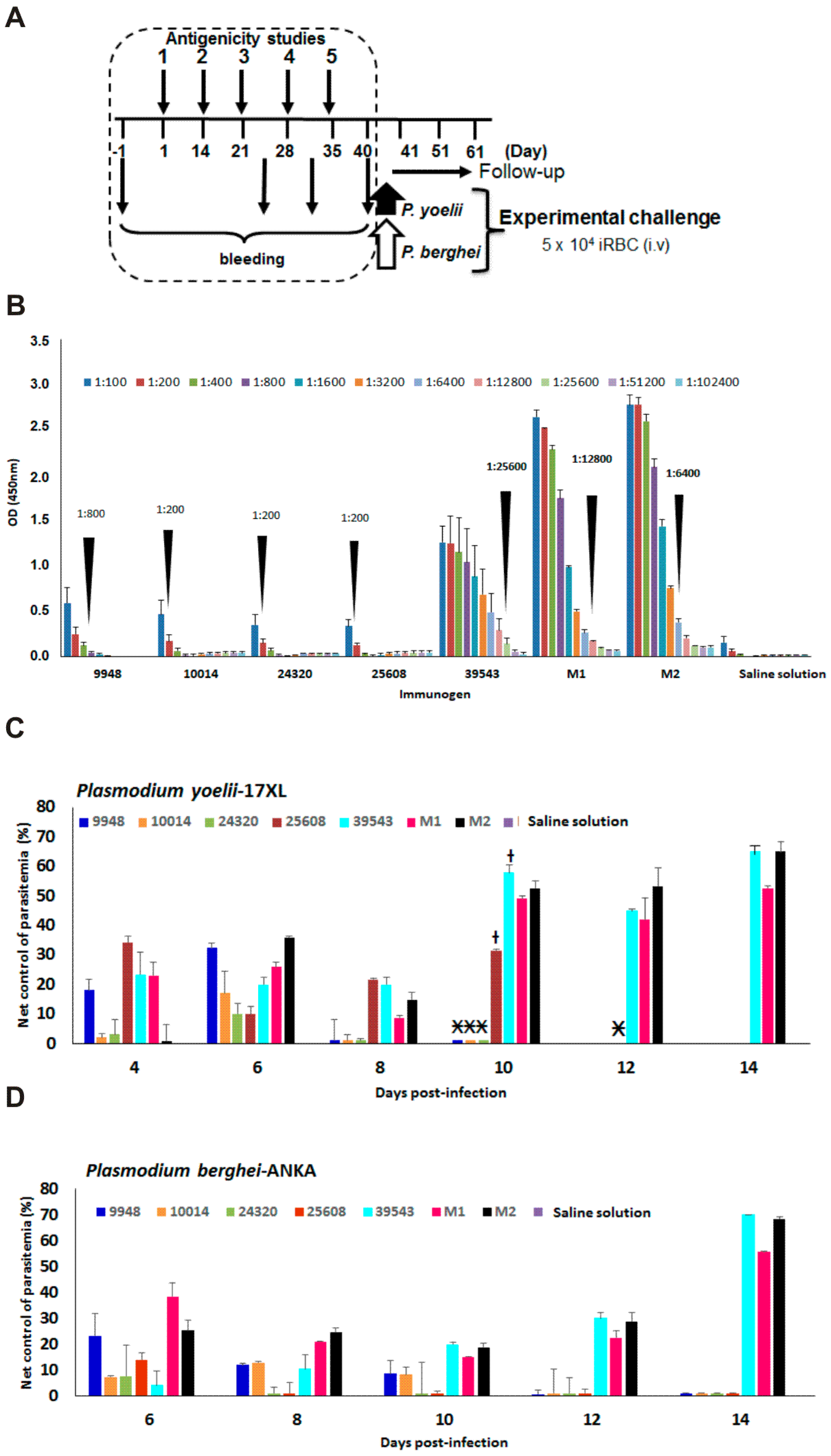 Molecules 22 01837 g002