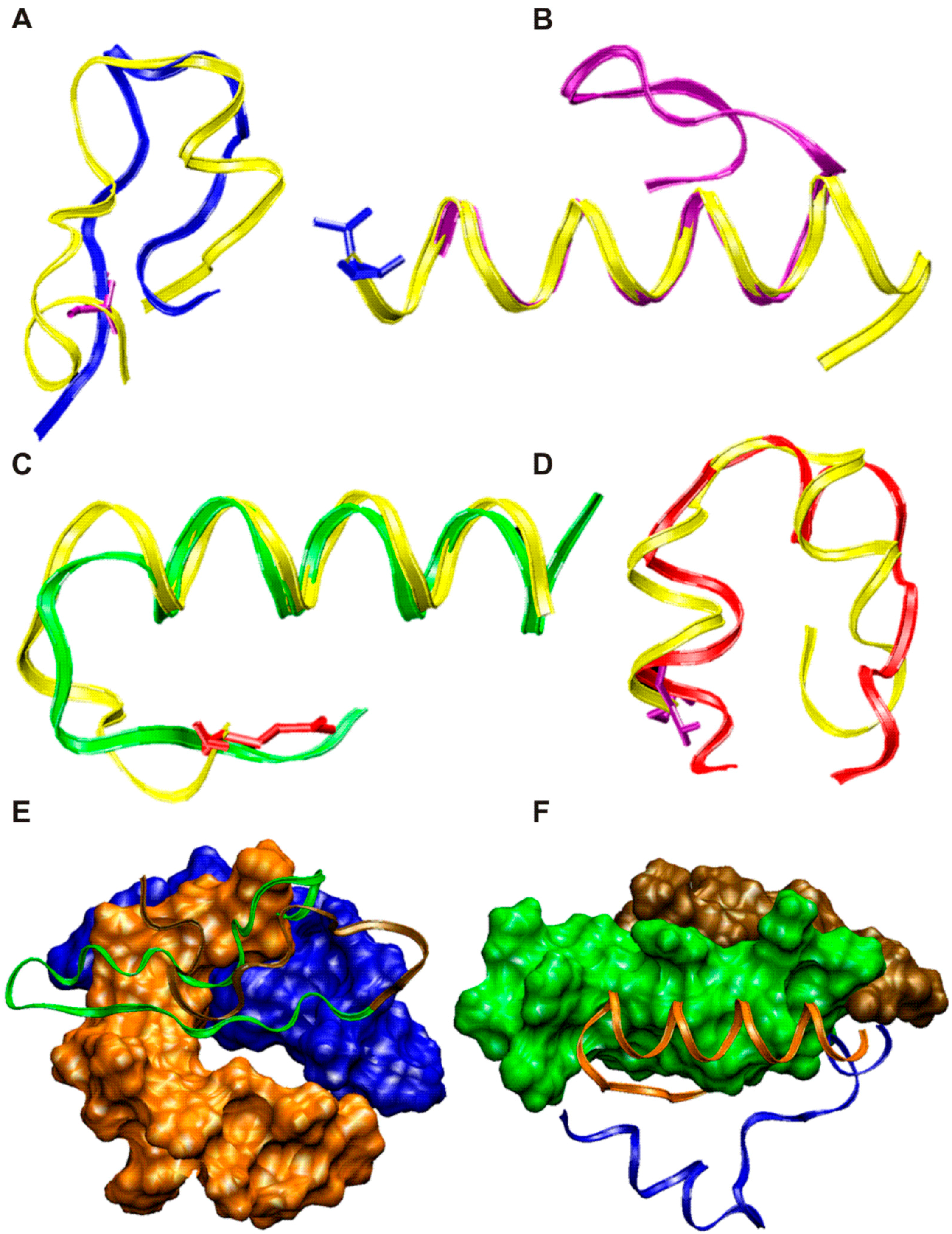 Molecules 22 01837 g004