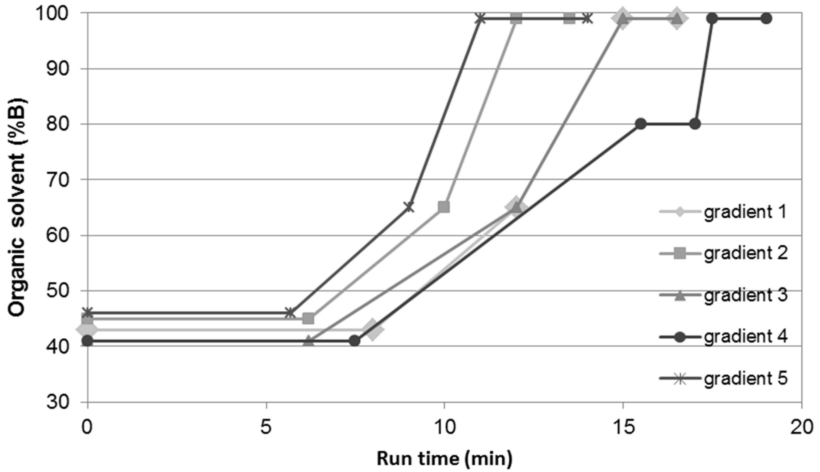 Molecules 22 01838 g005