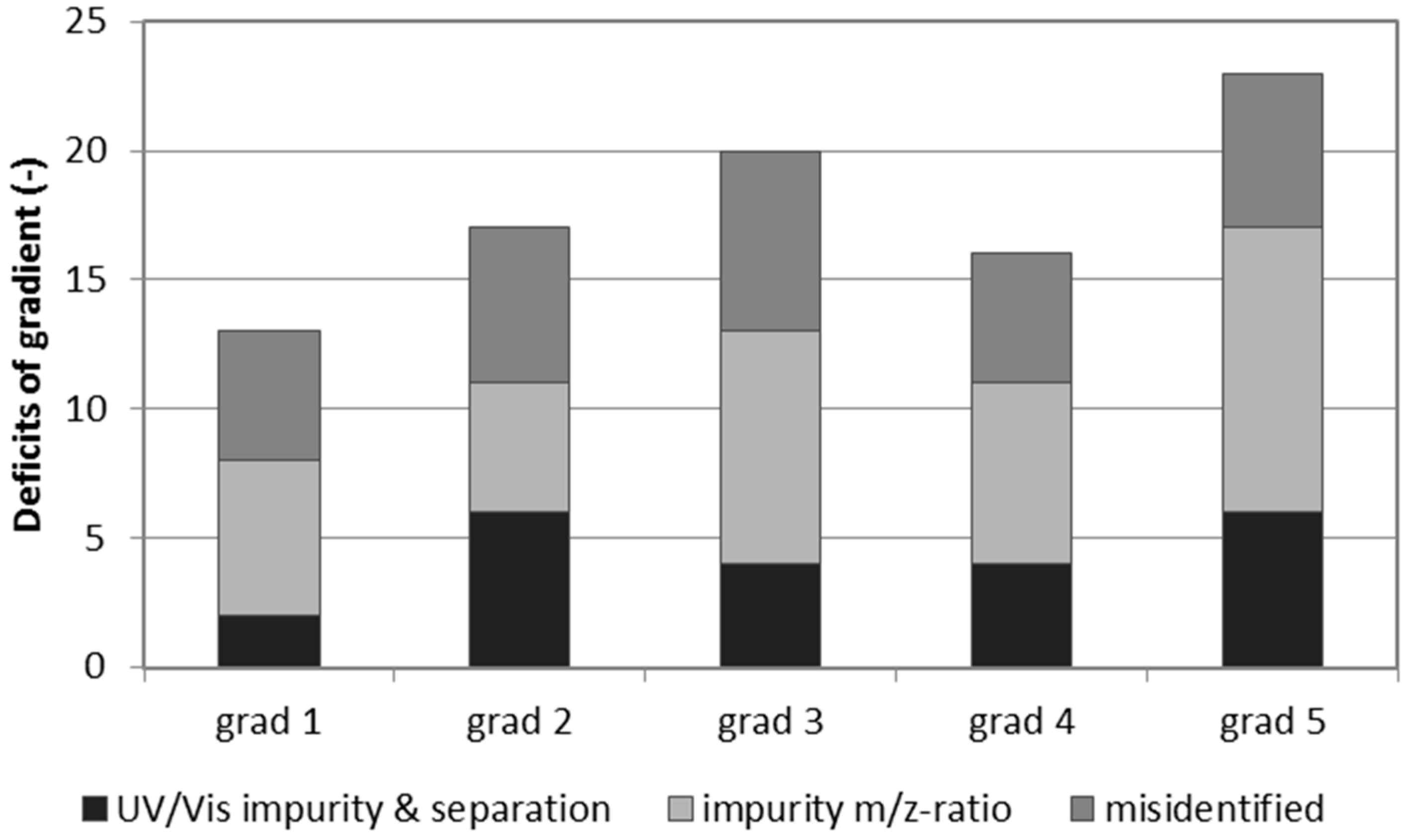 Molecules 22 01838 g006