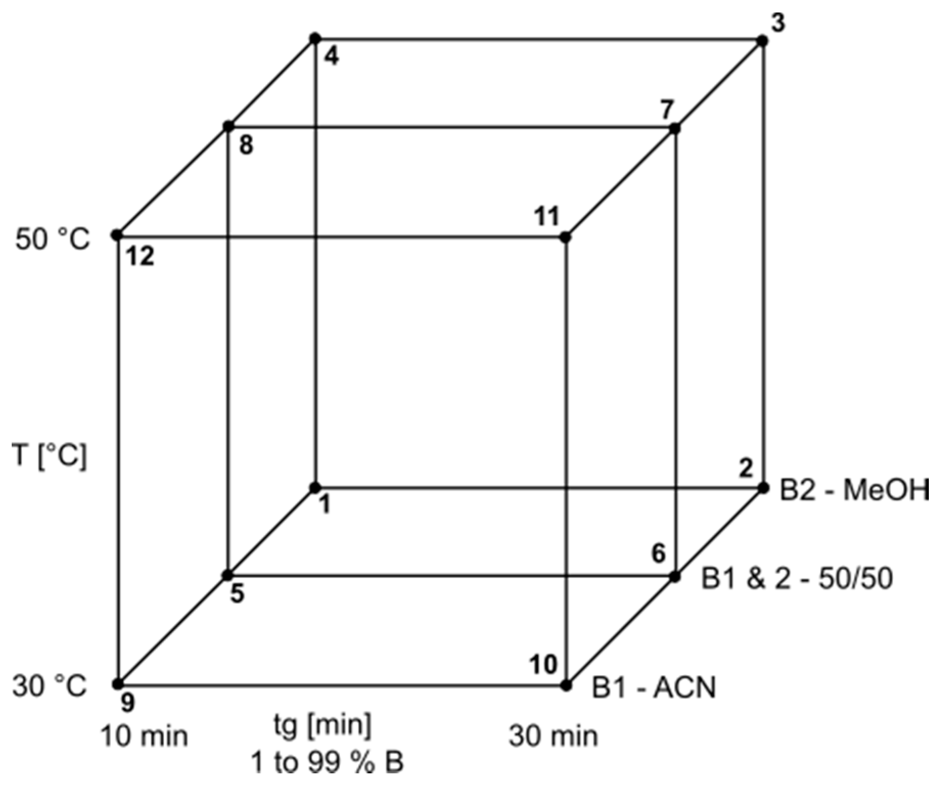 Molecules 22 01838 g008