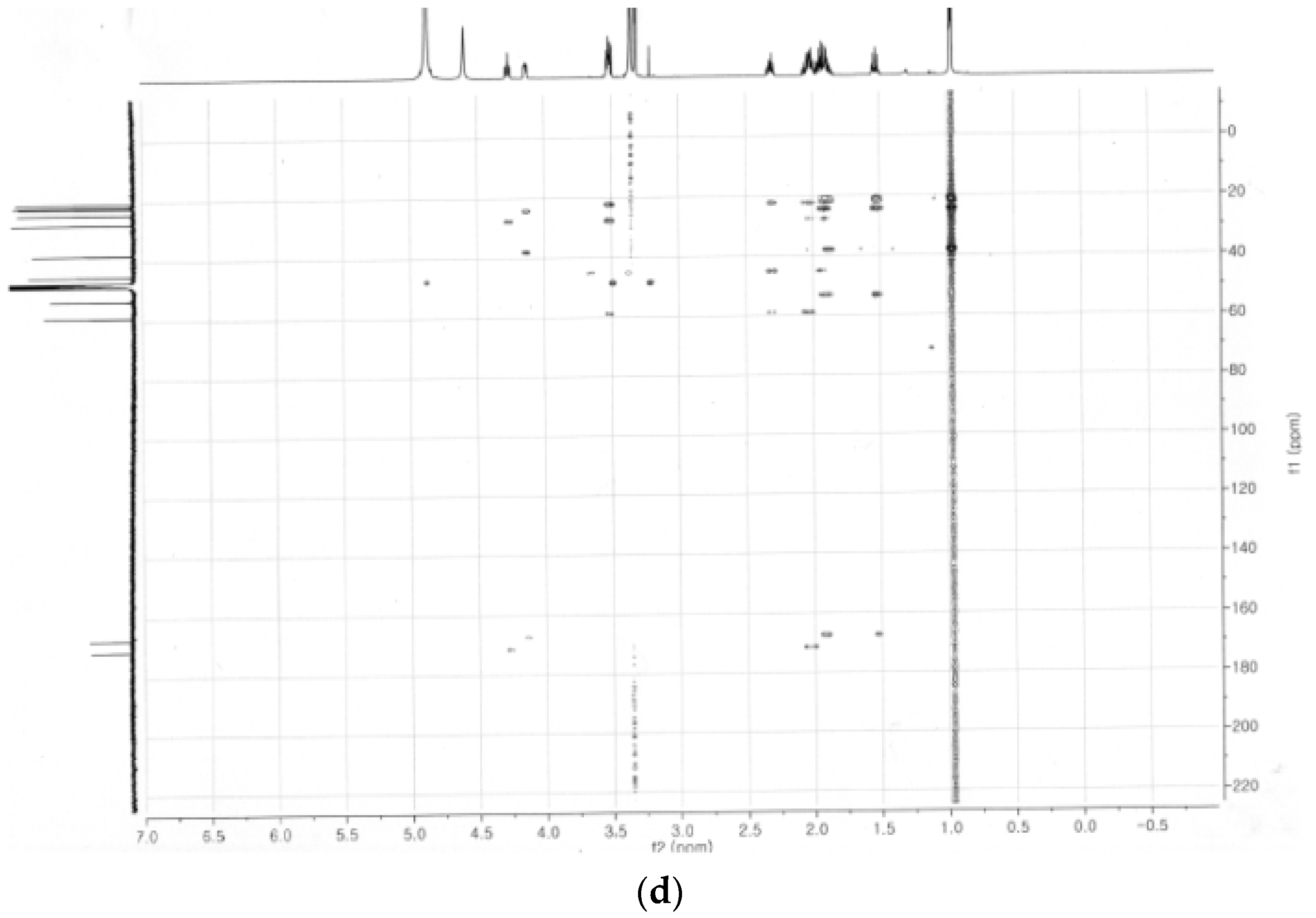 Molecules 22 01839 g004c