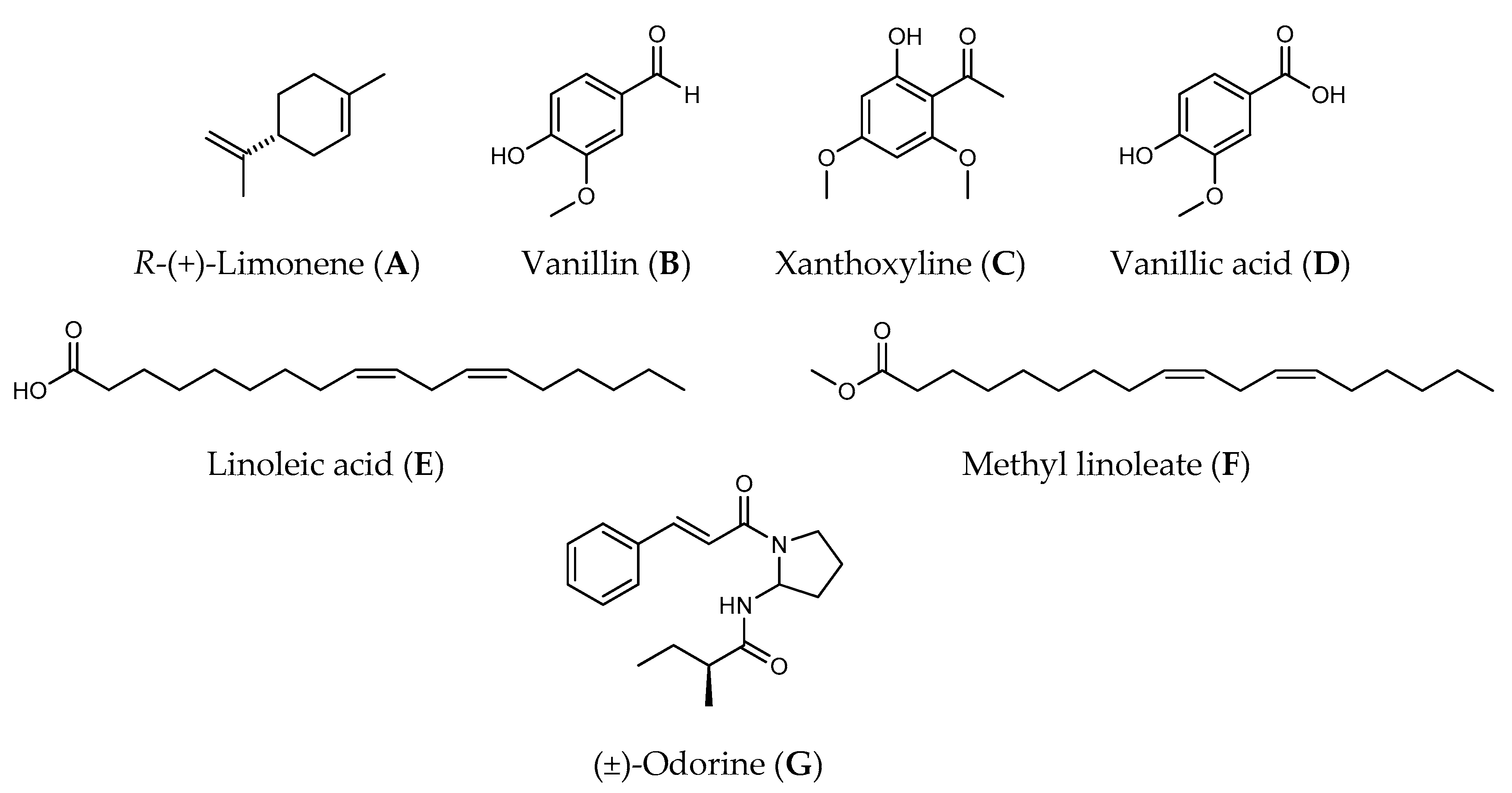Molecules 22 01841 g001 Molecules 22 01841 g001