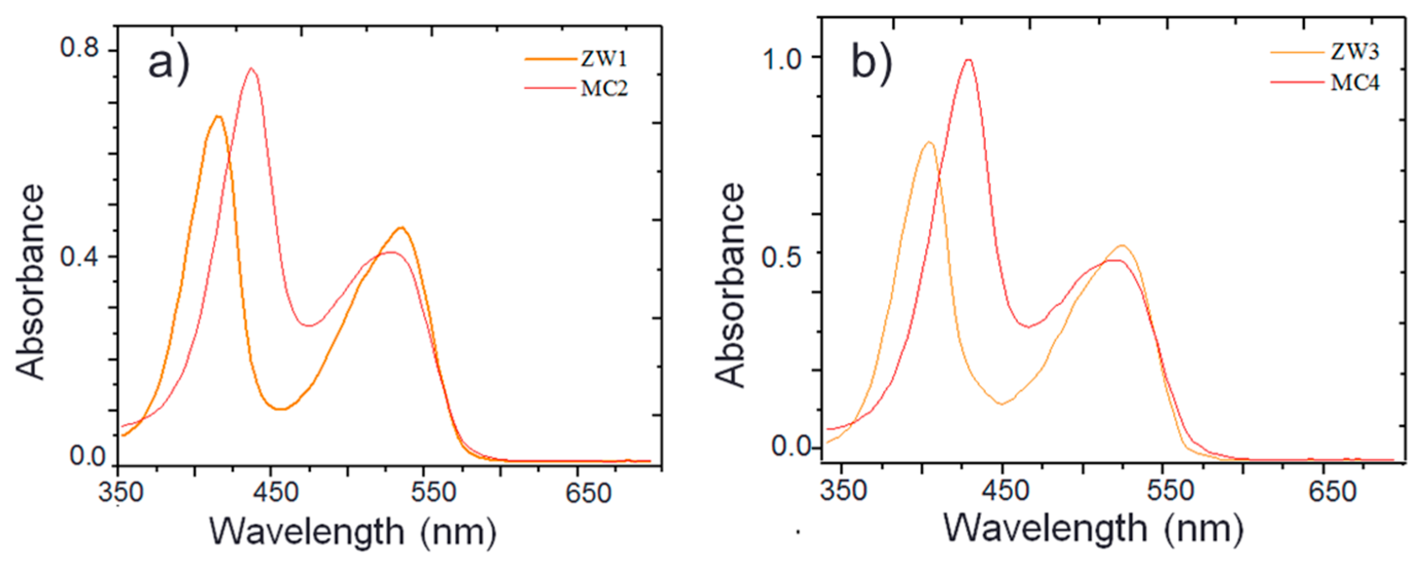 Molecules 22 01842 g001
