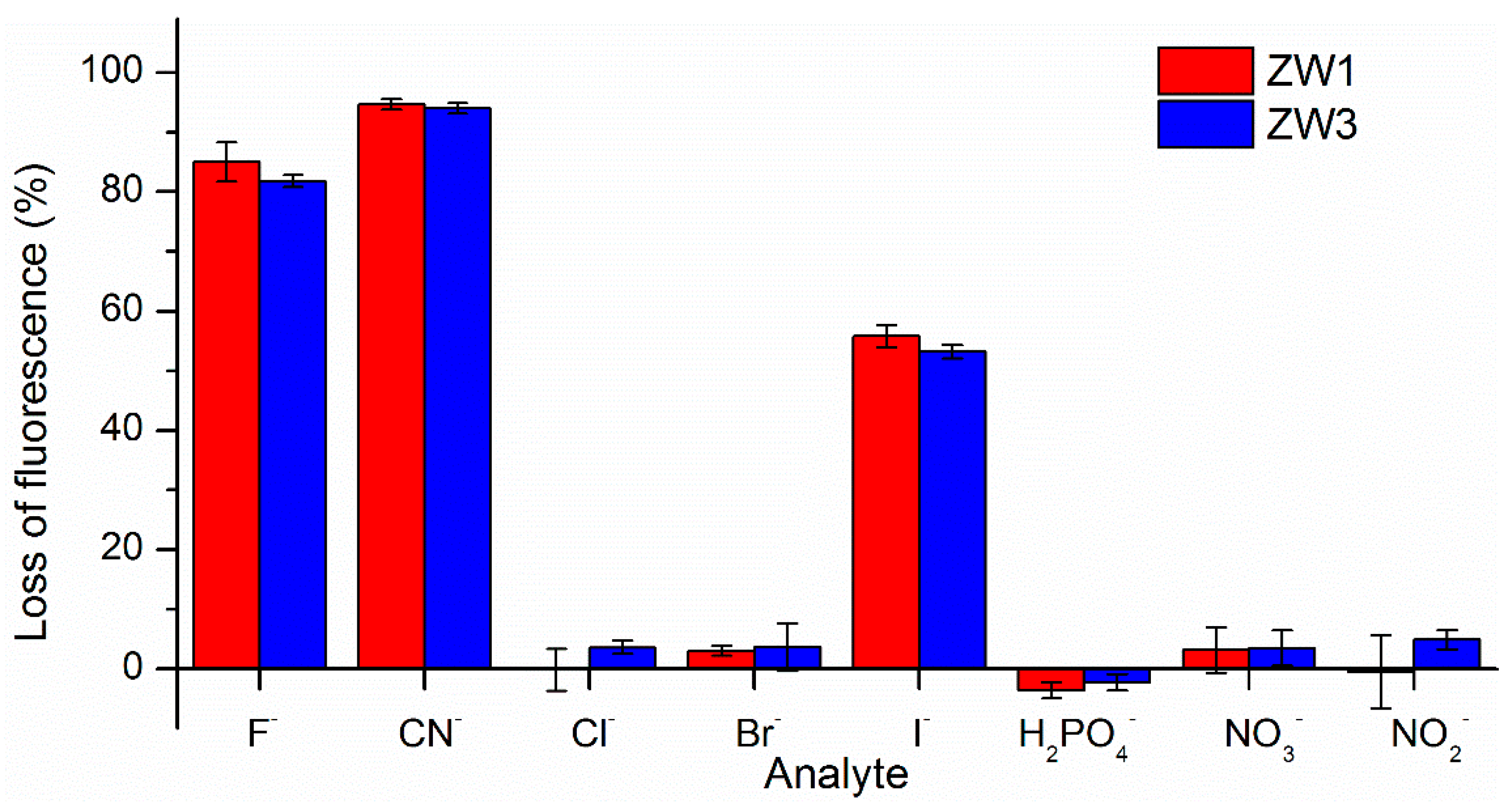Molecules 22 01842 g005