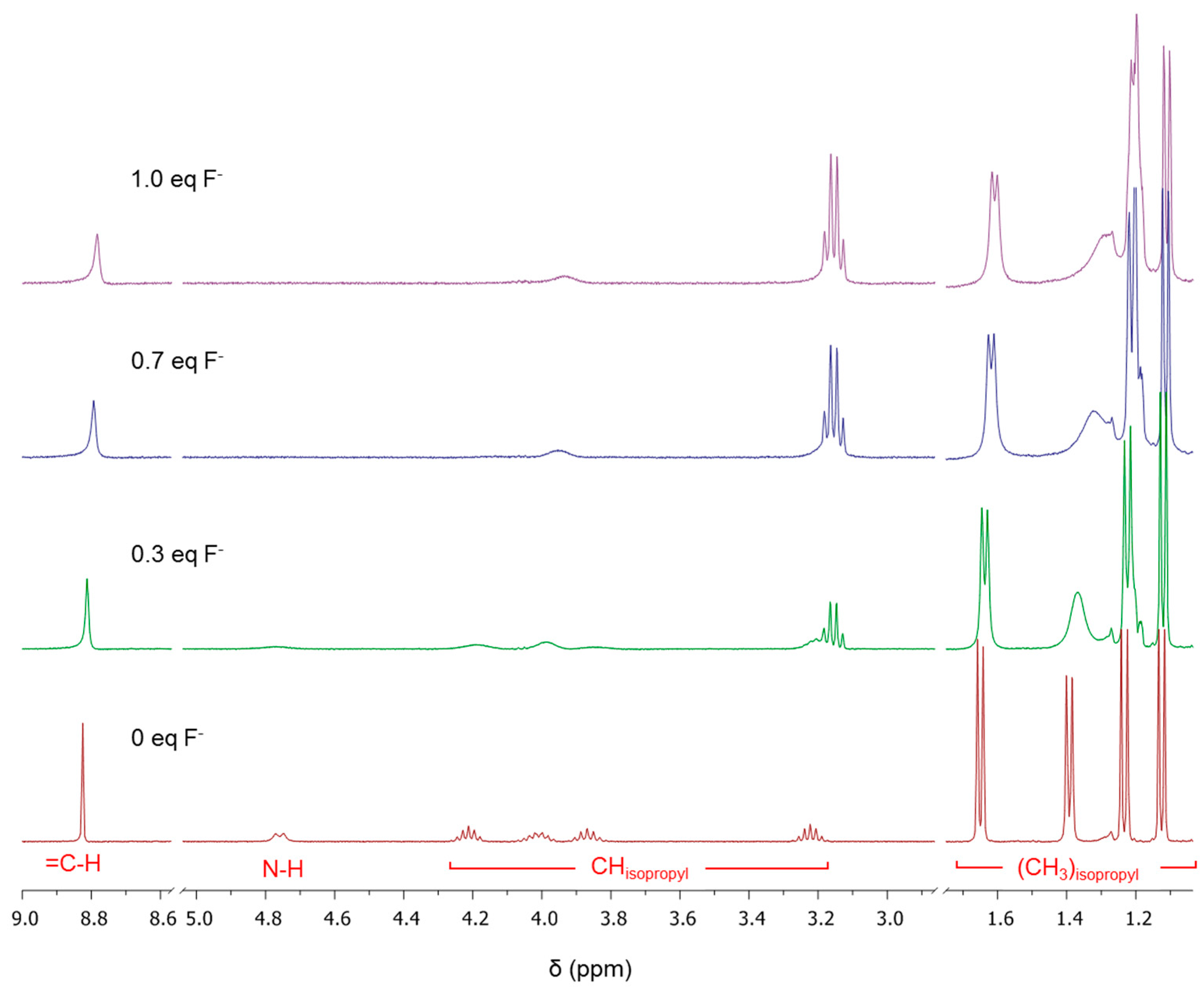 Molecules 22 01842 g007